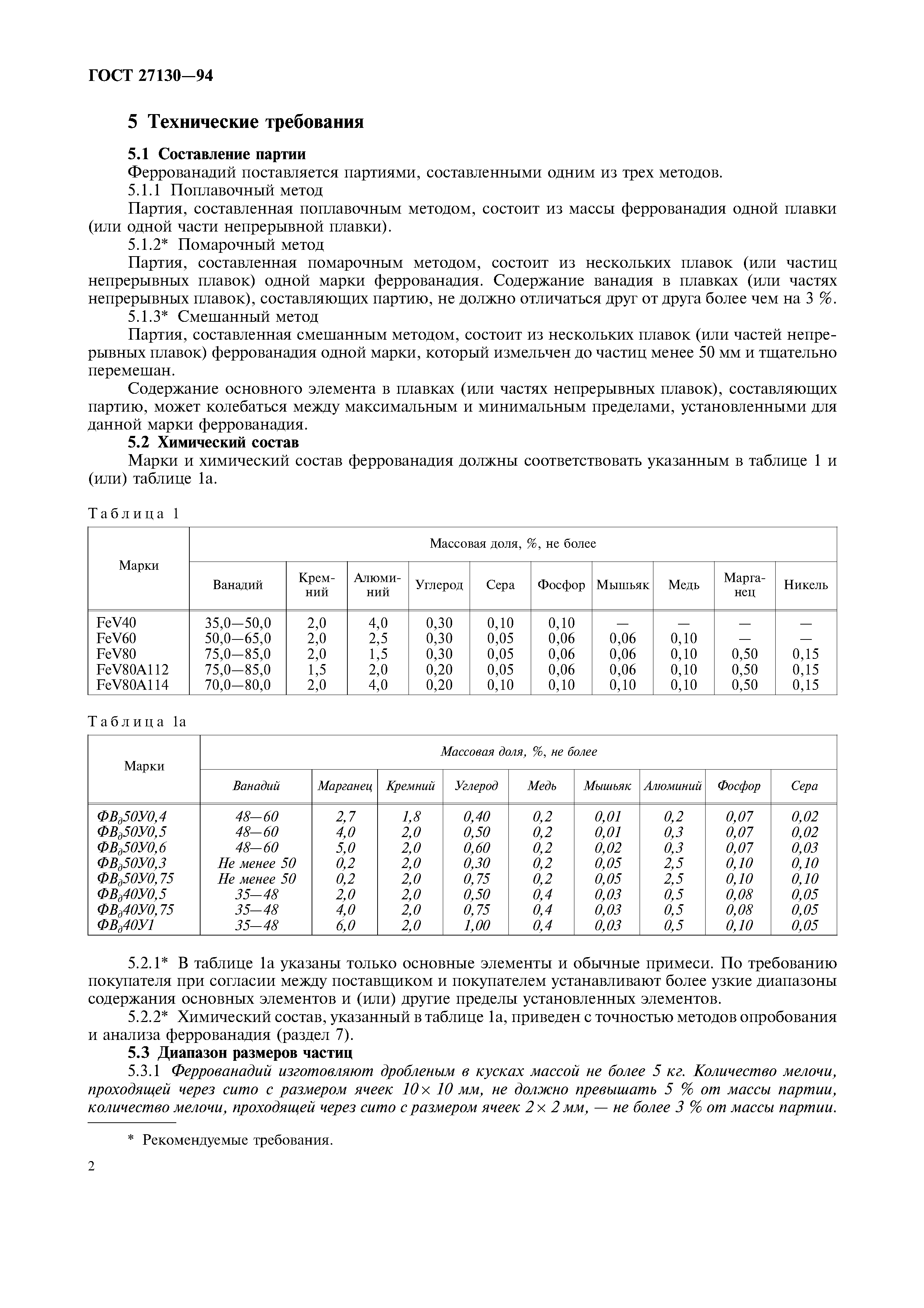 ГОСТ 27130-94
