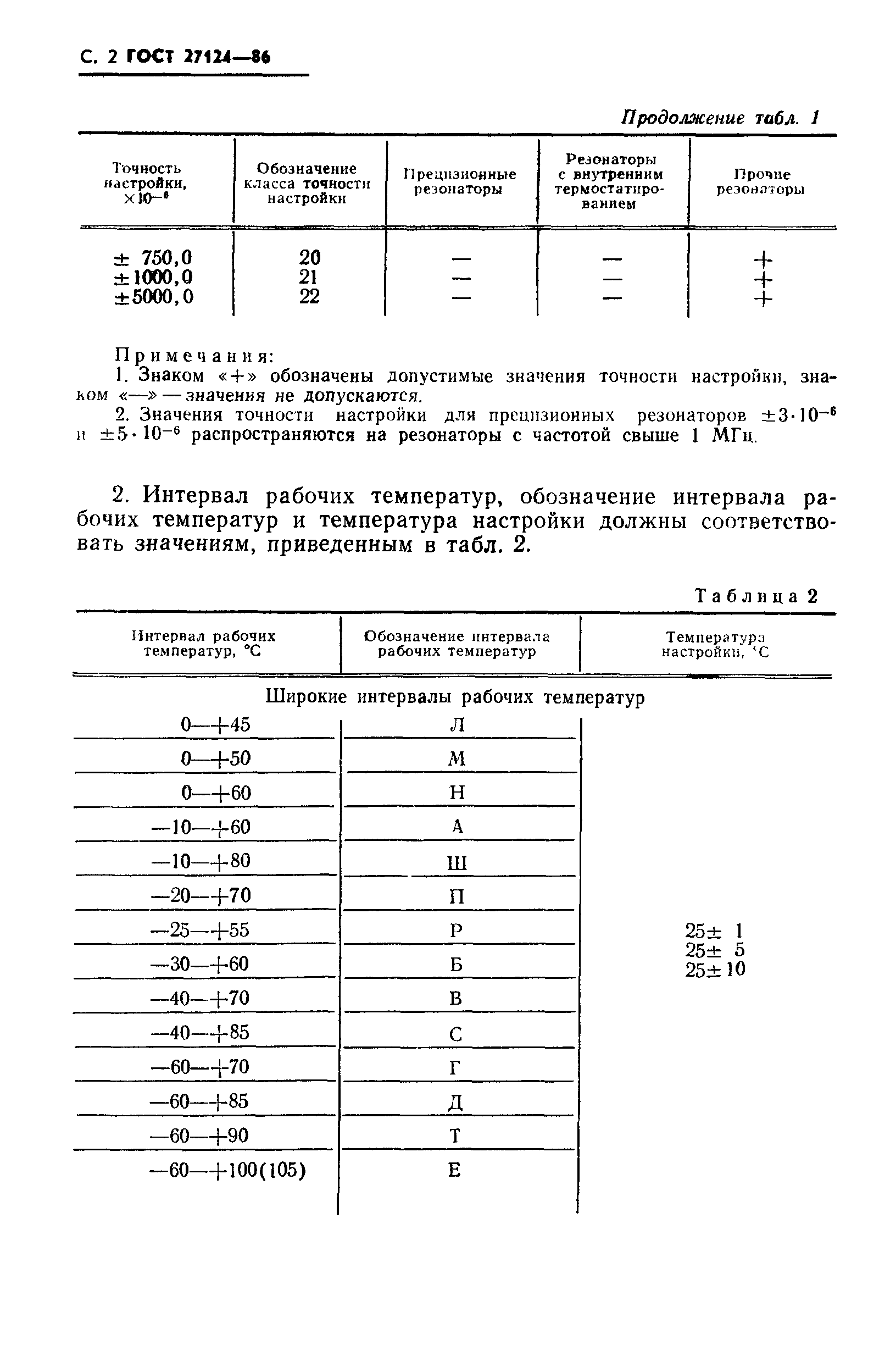 ГОСТ 27124-86