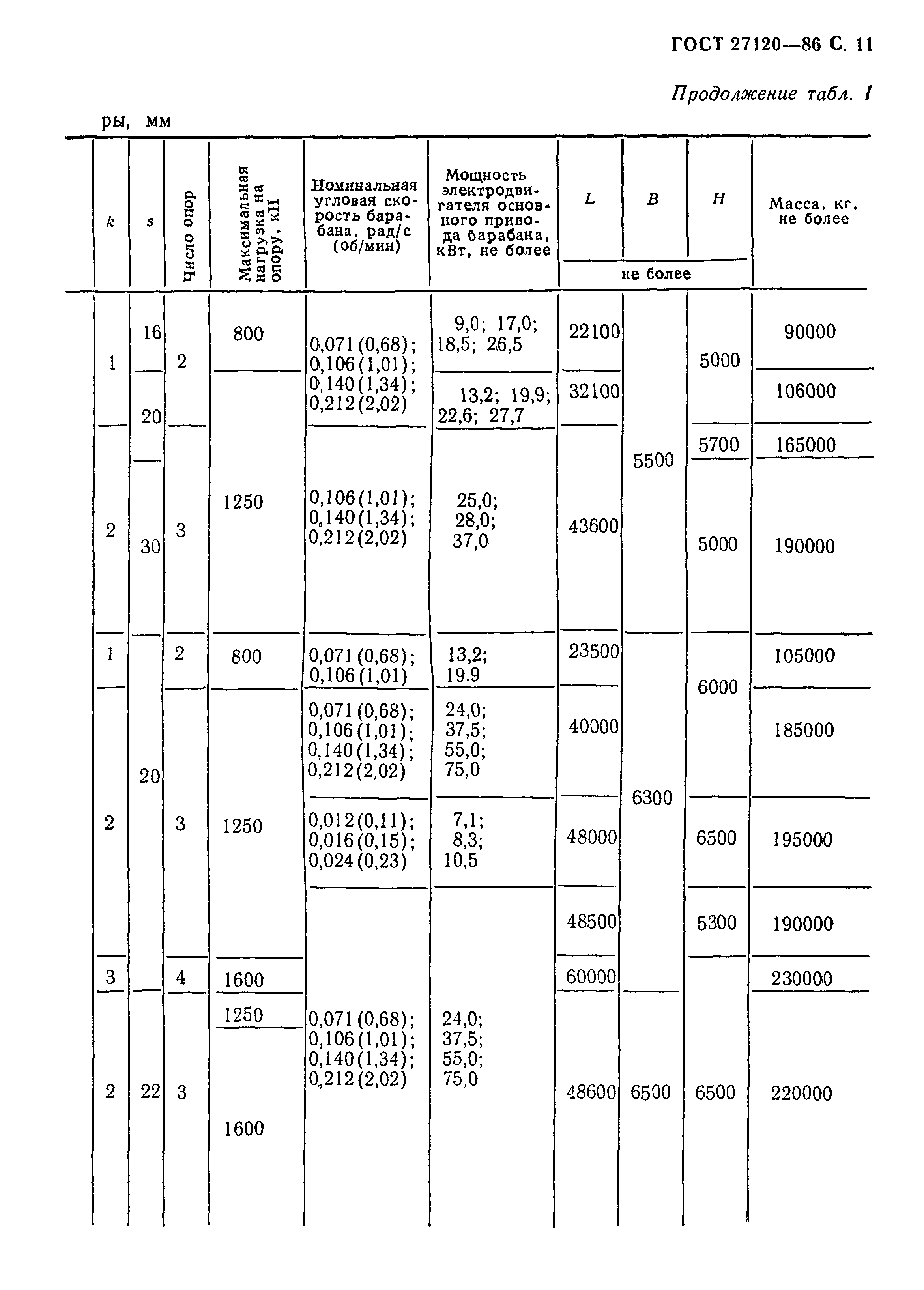 ГОСТ 27120-86