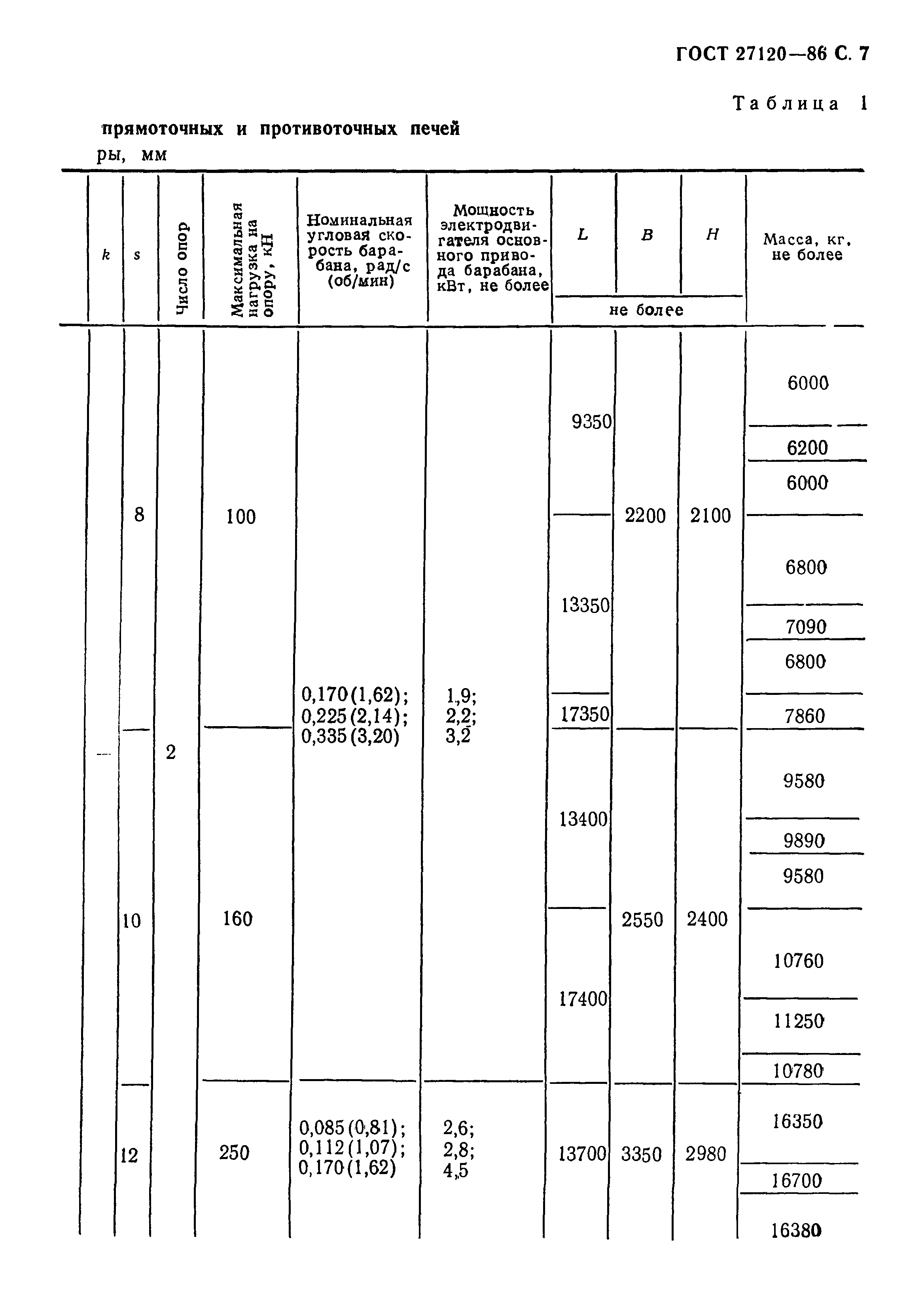 ГОСТ 27120-86