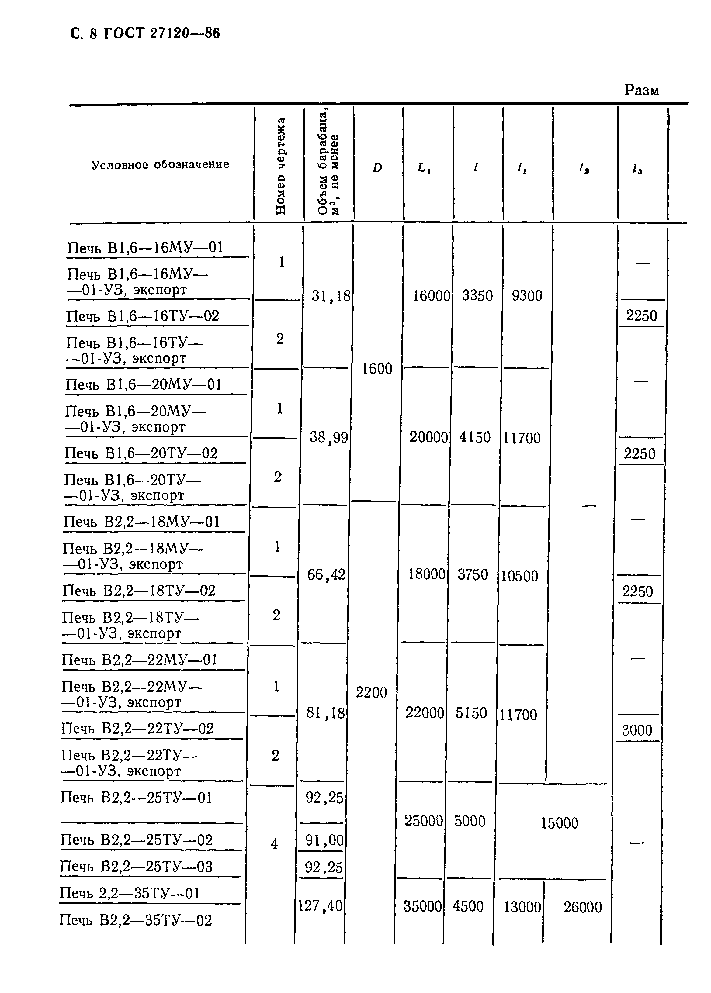 ГОСТ 27120-86