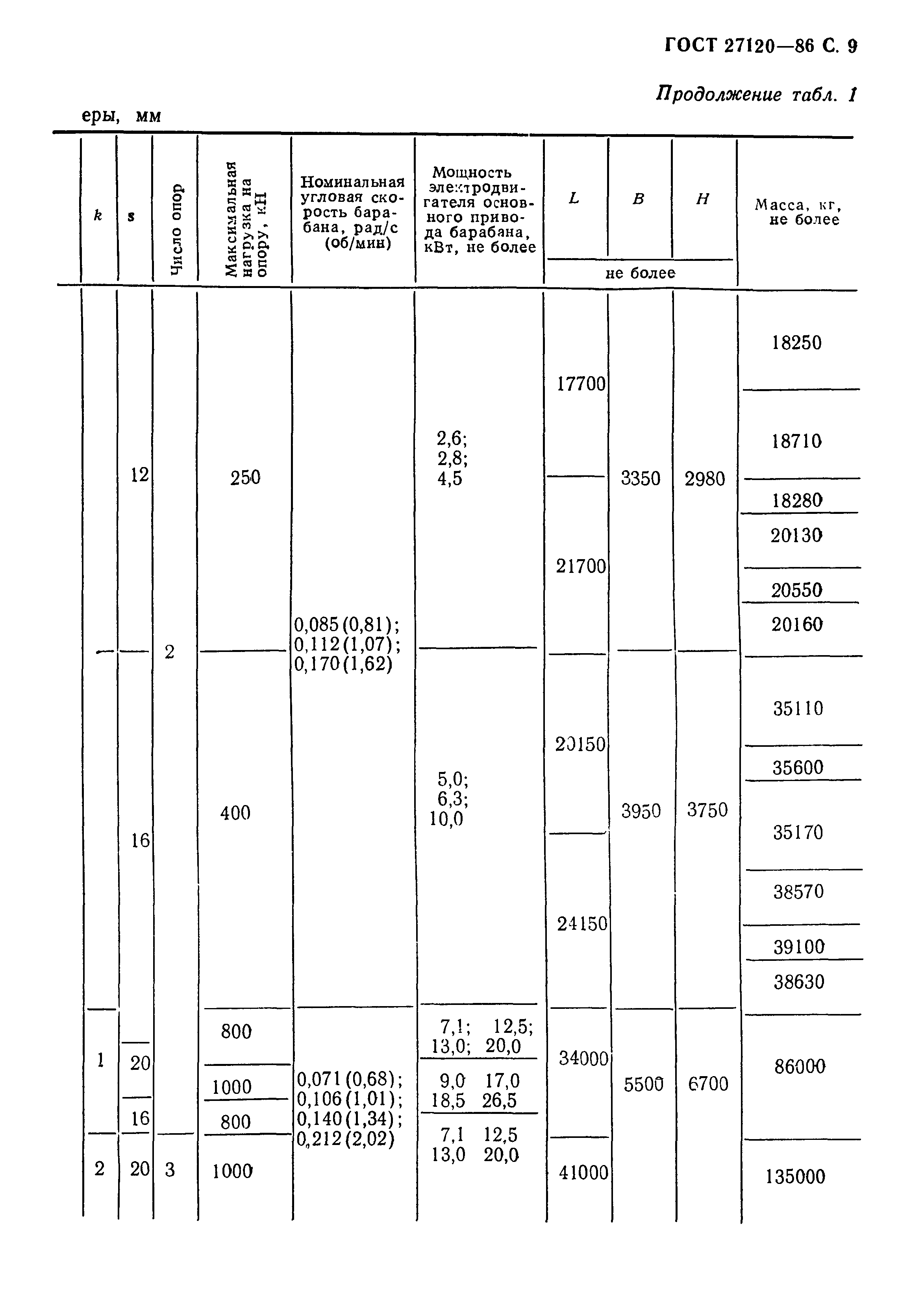 ГОСТ 27120-86