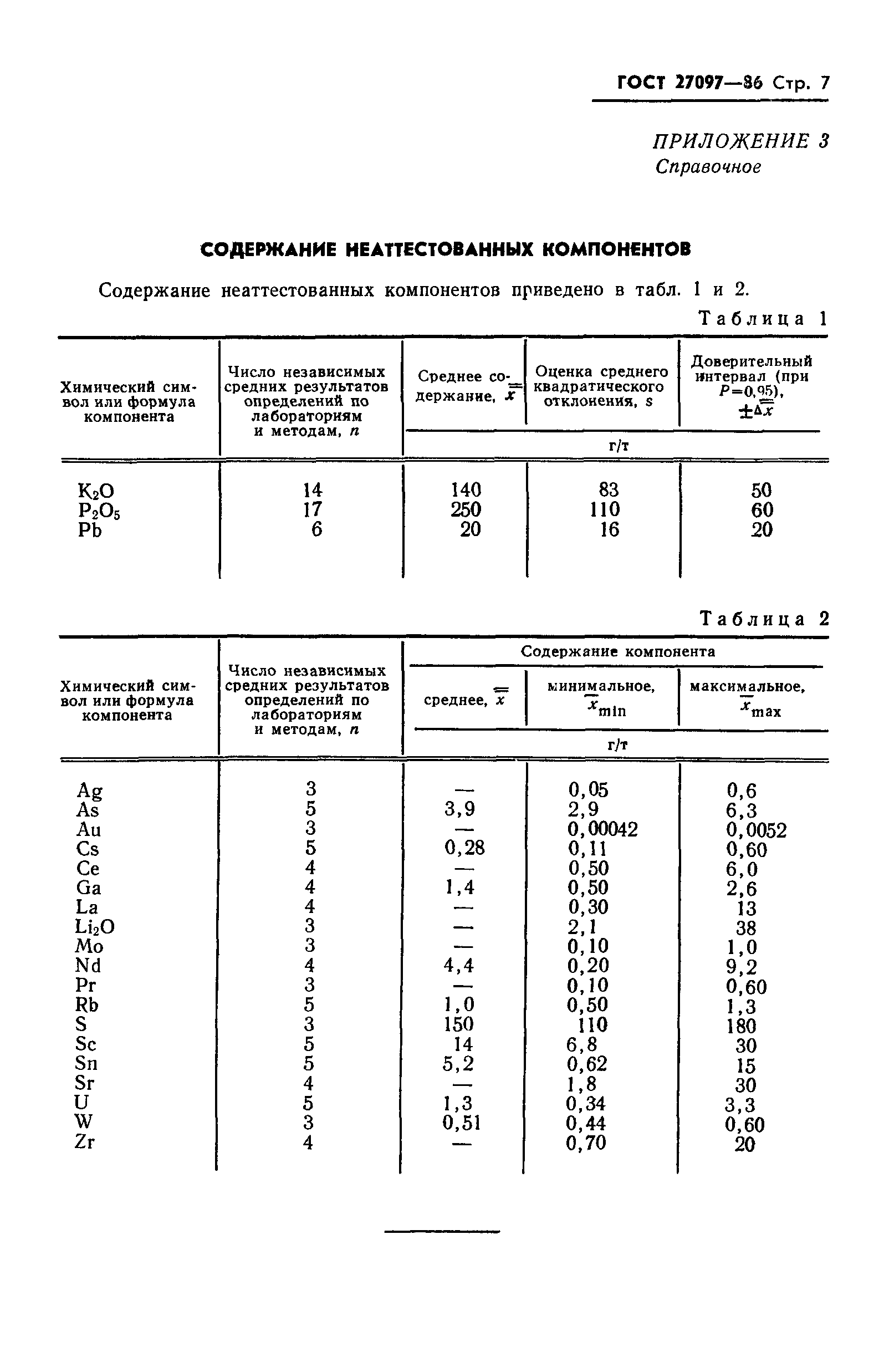 ГОСТ 27097-86