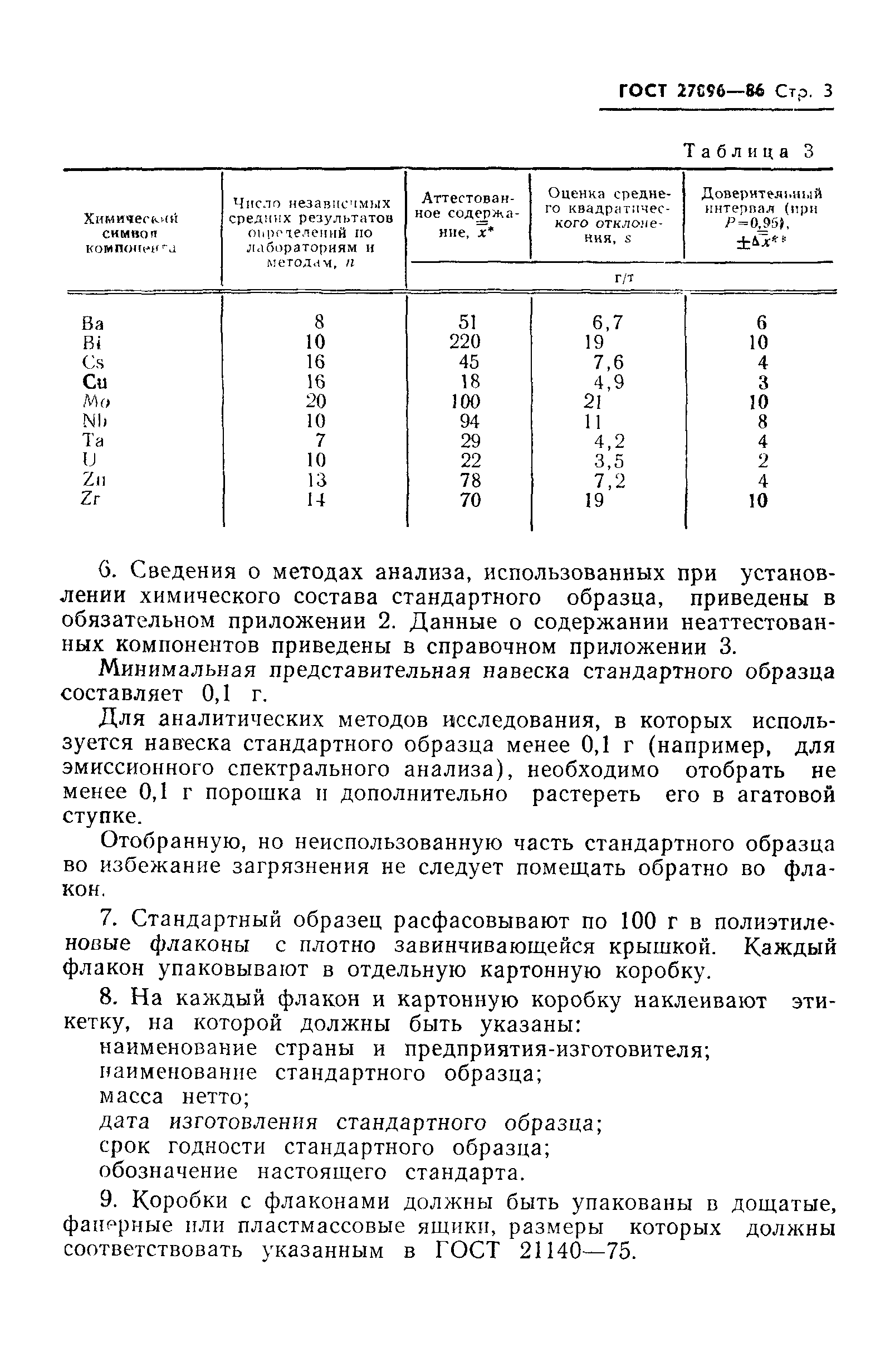 ГОСТ 27096-86