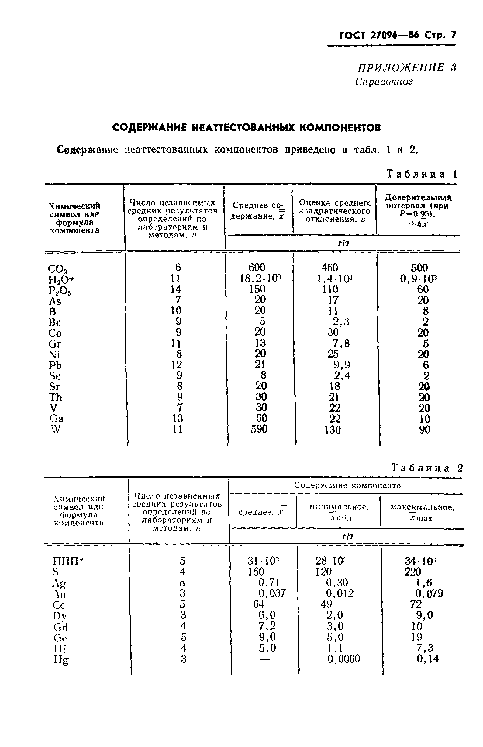 ГОСТ 27096-86