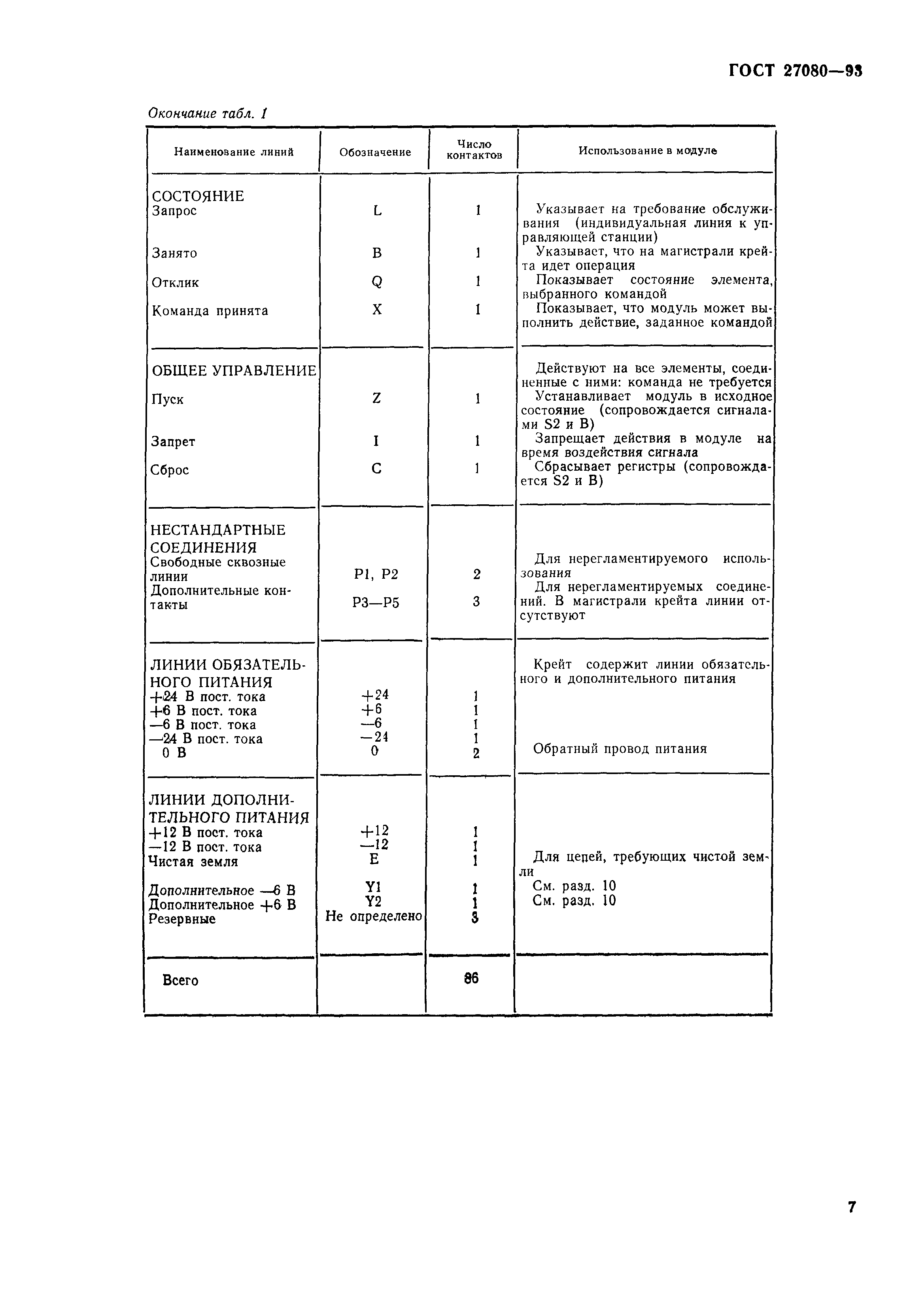ГОСТ 27080-93