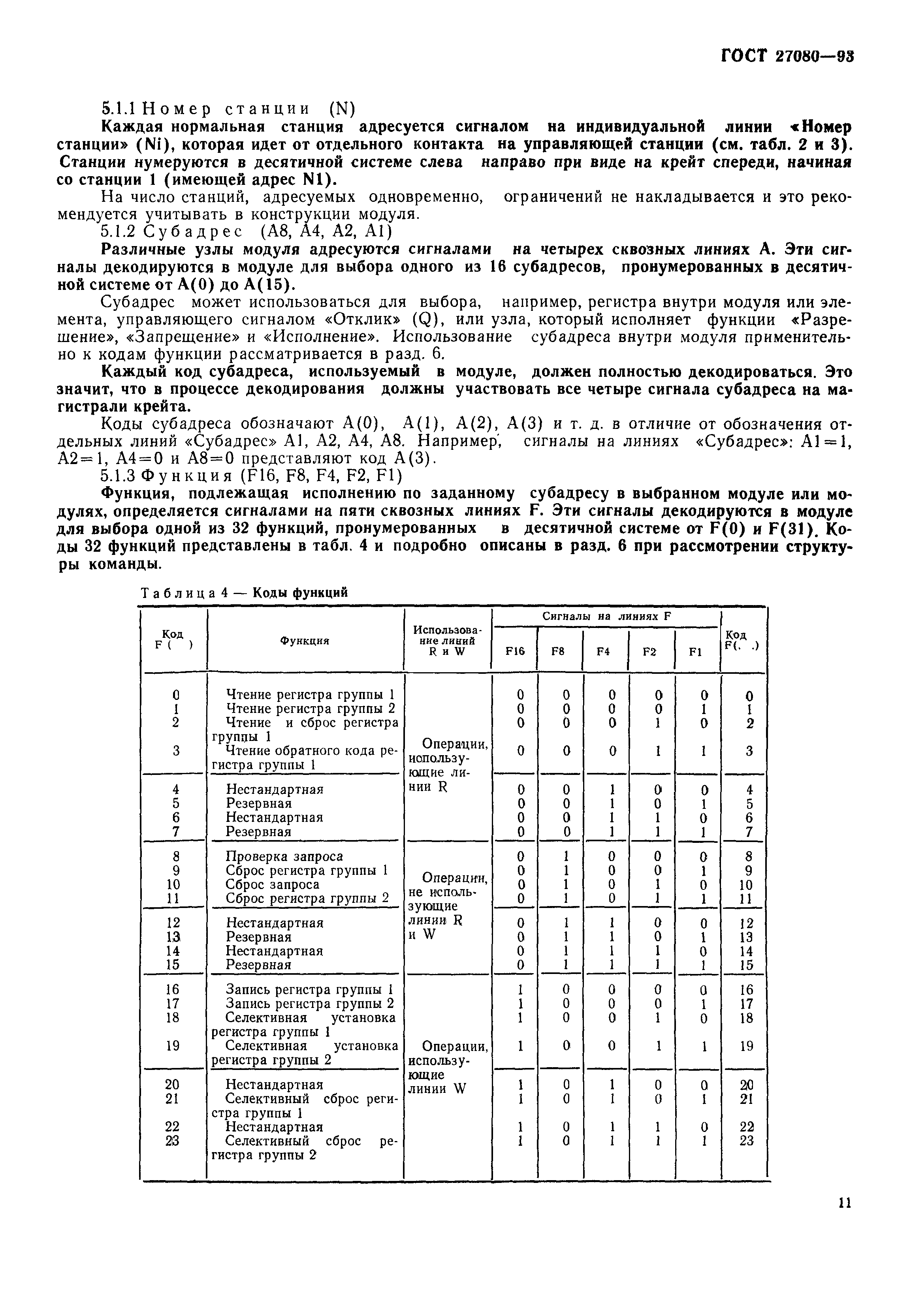 ГОСТ 27080-93