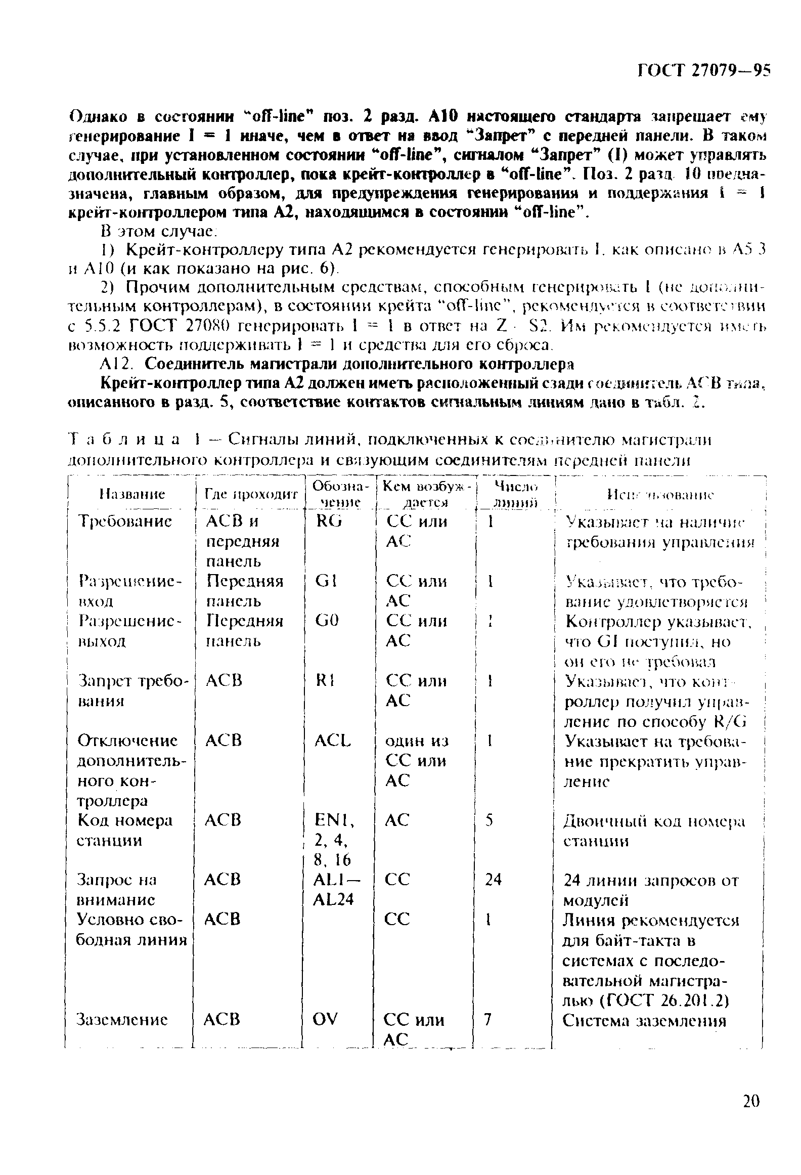 ГОСТ 27079-94