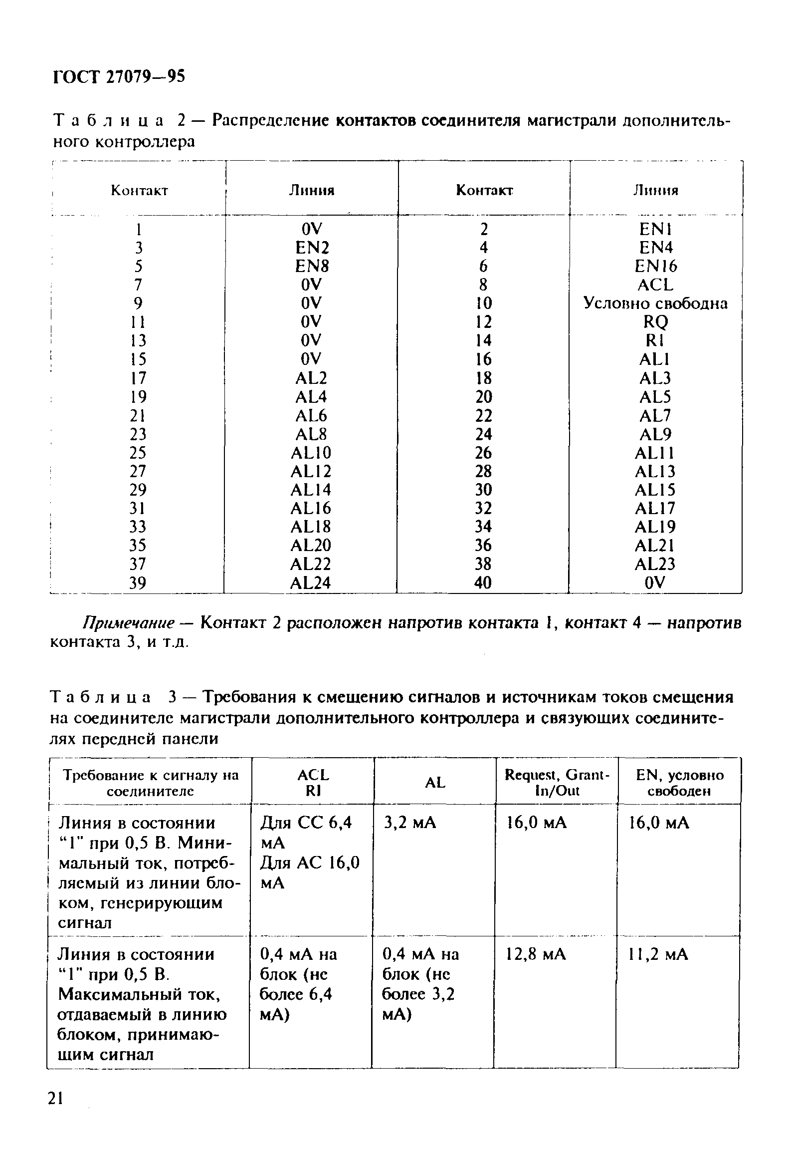 ГОСТ 27079-94