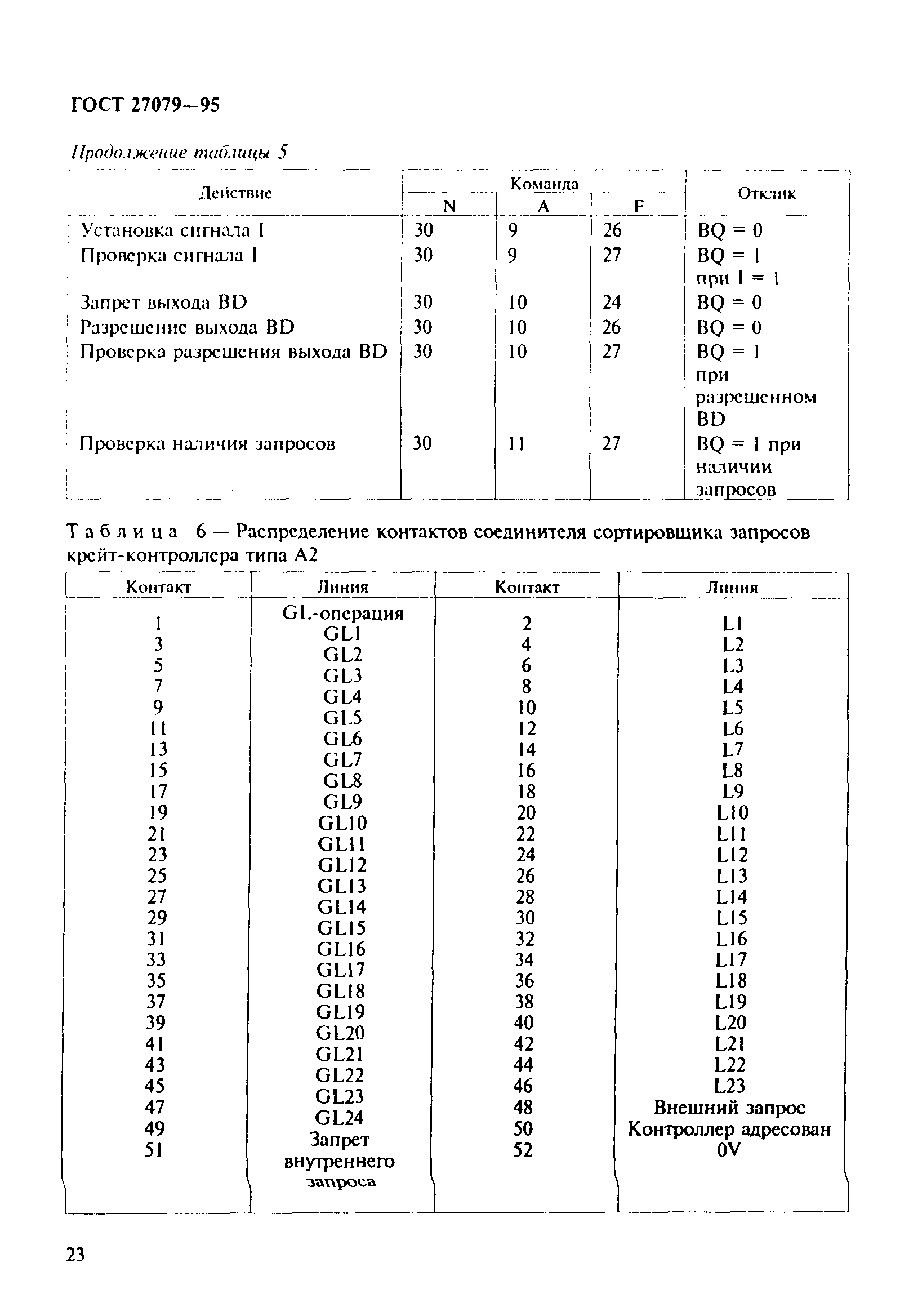 ГОСТ 27079-94