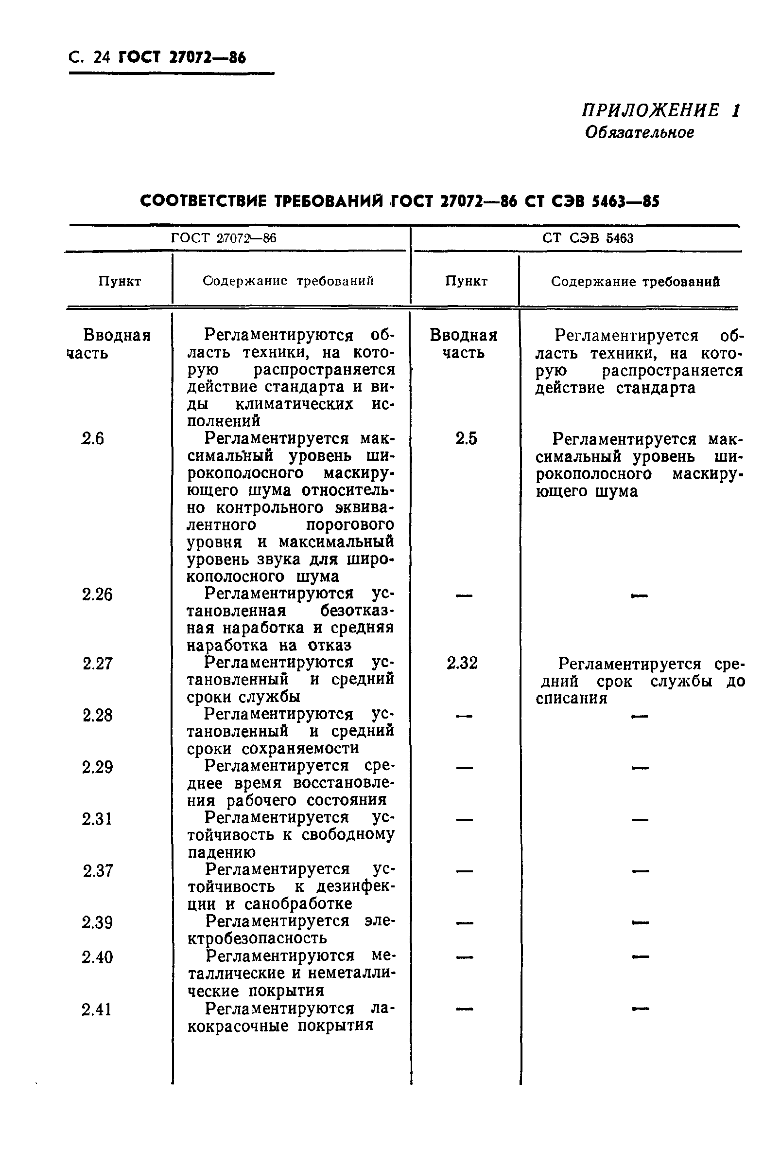 ГОСТ 27072-86