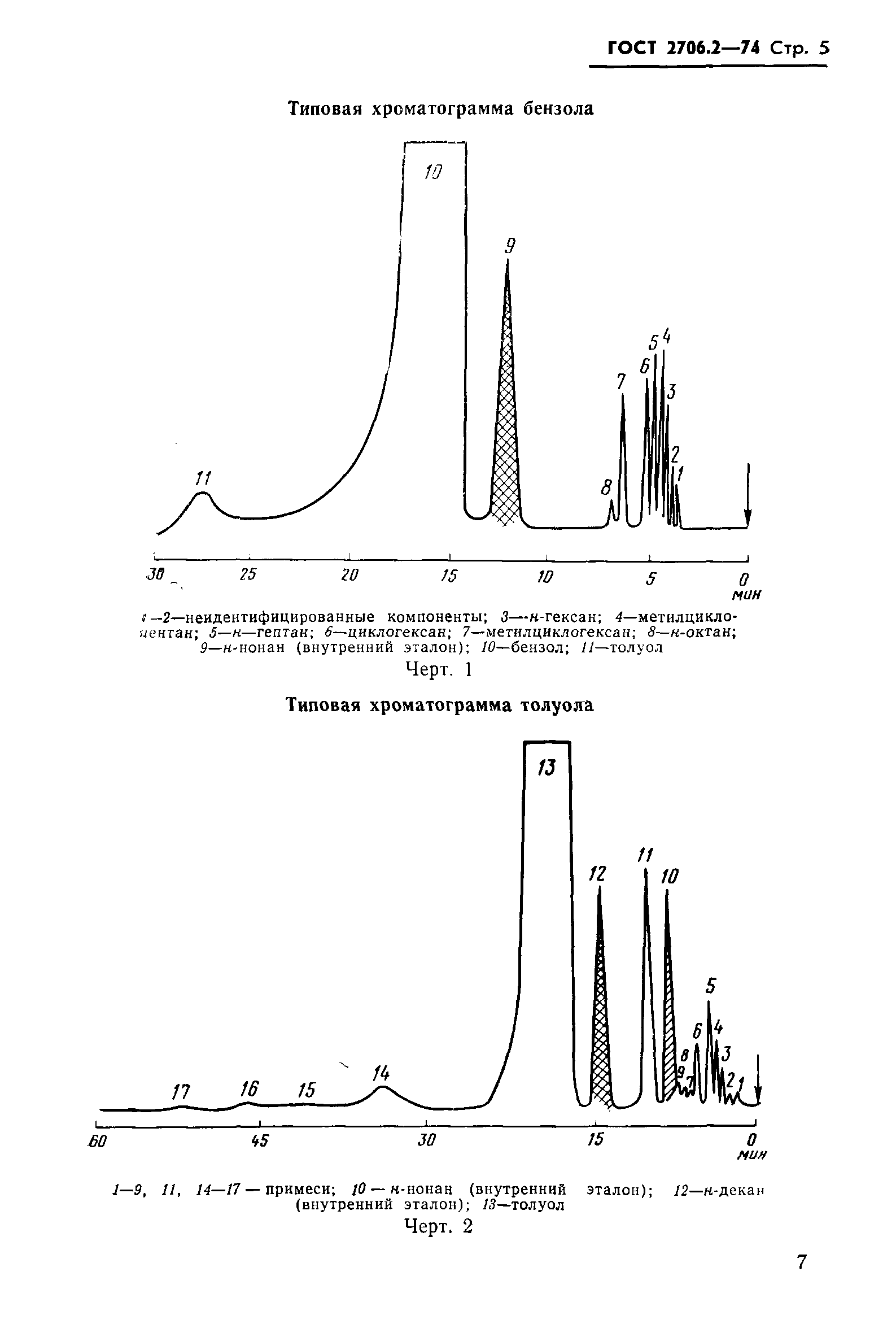 ГОСТ 2706.2-74