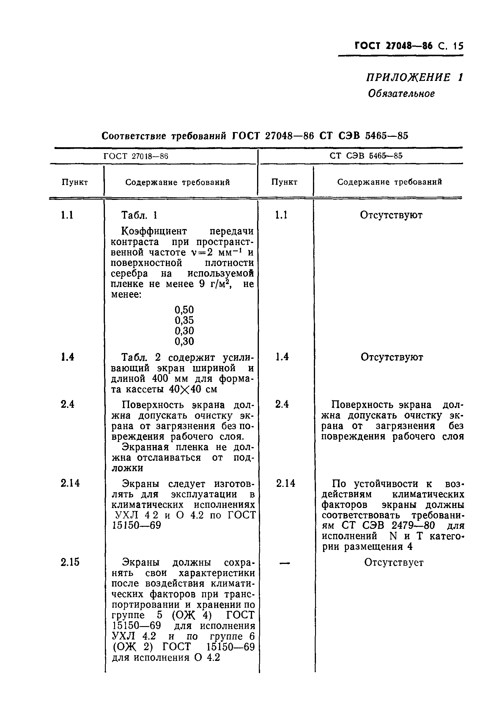 ГОСТ 27048-86