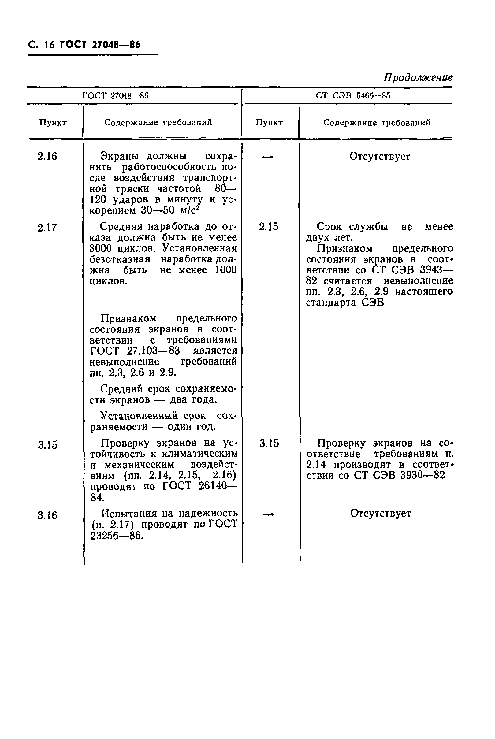 ГОСТ 27048-86