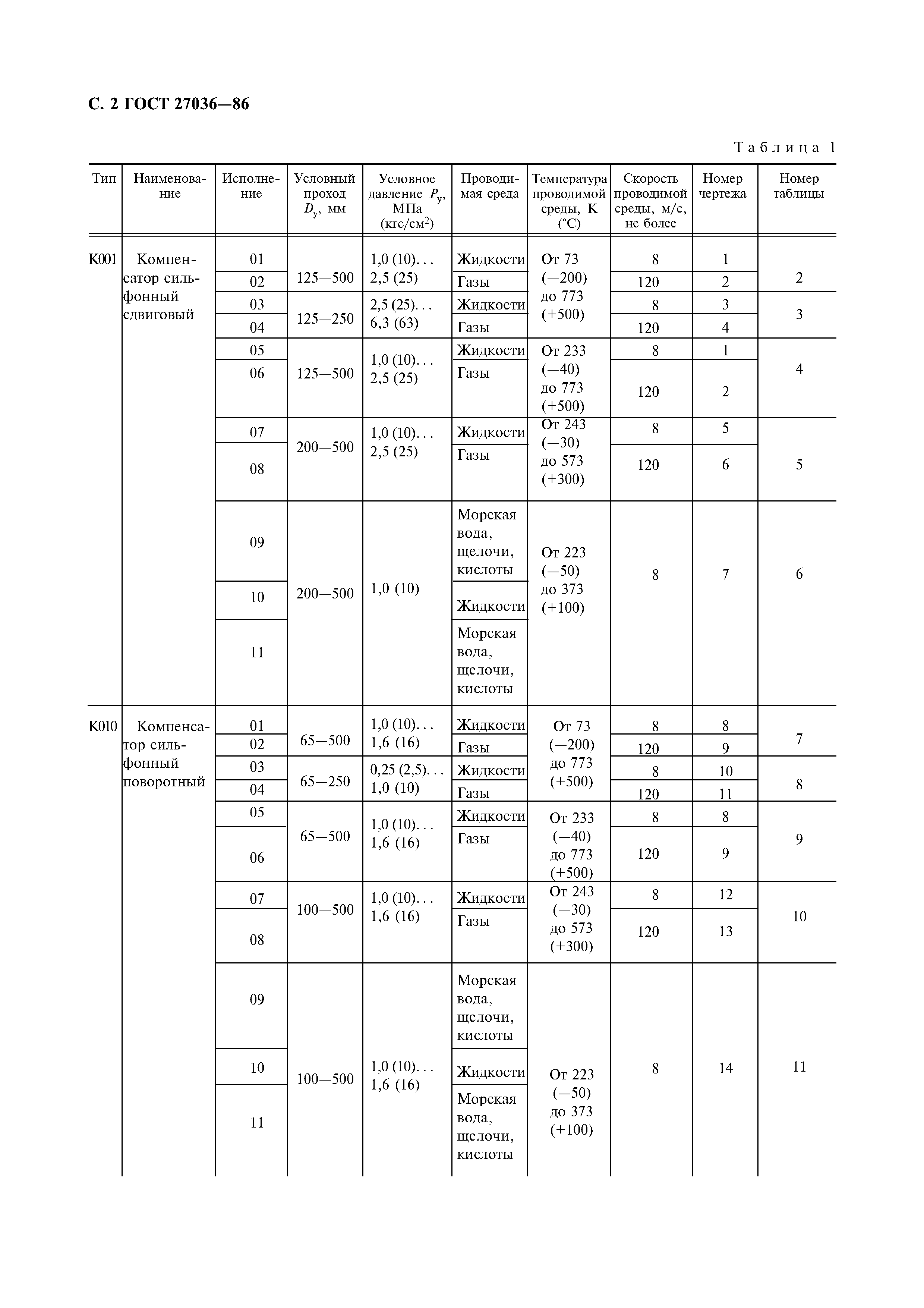 ГОСТ 27036-86