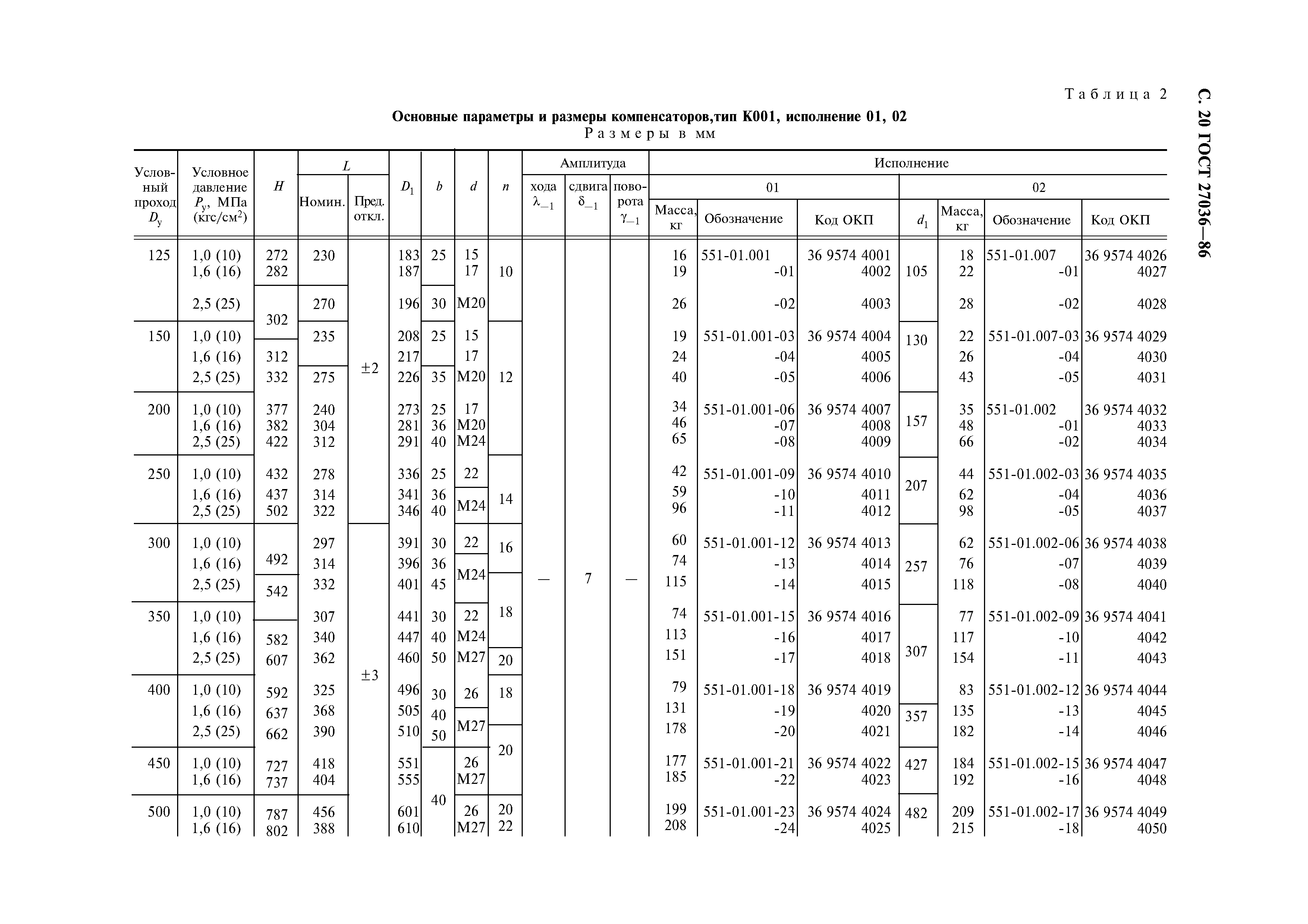 ГОСТ 27036-86