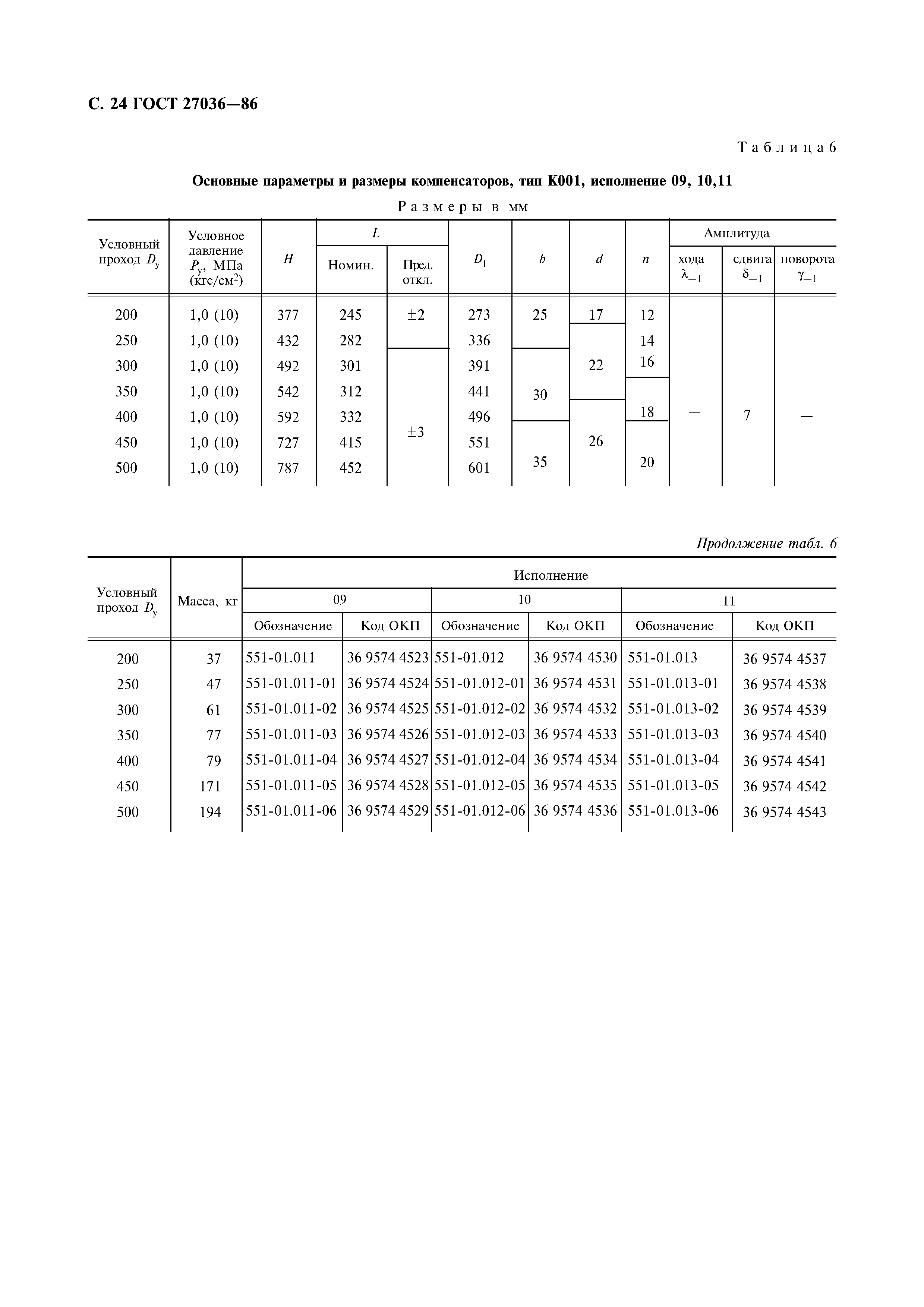 ГОСТ 27036-86