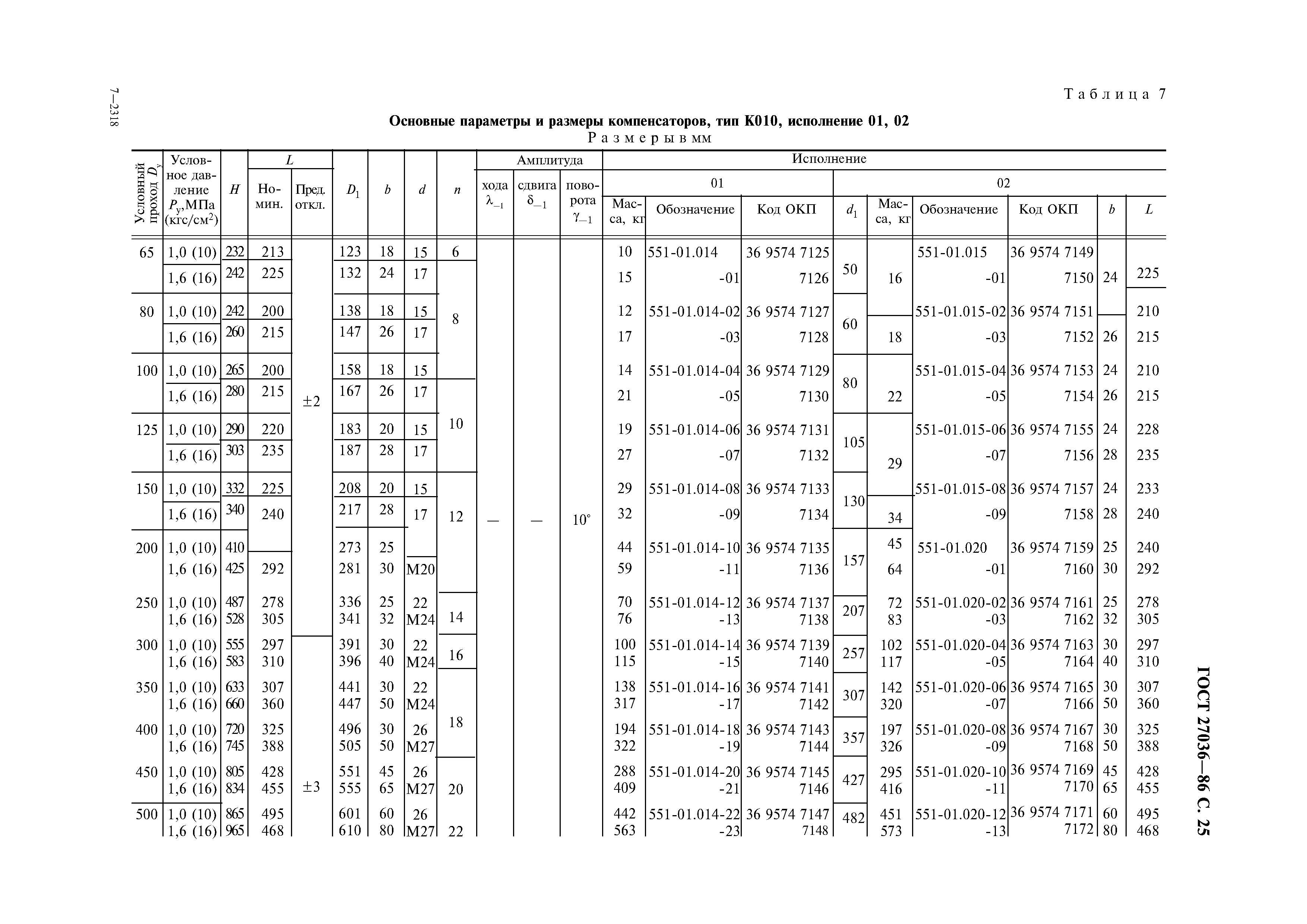 ГОСТ 27036-86