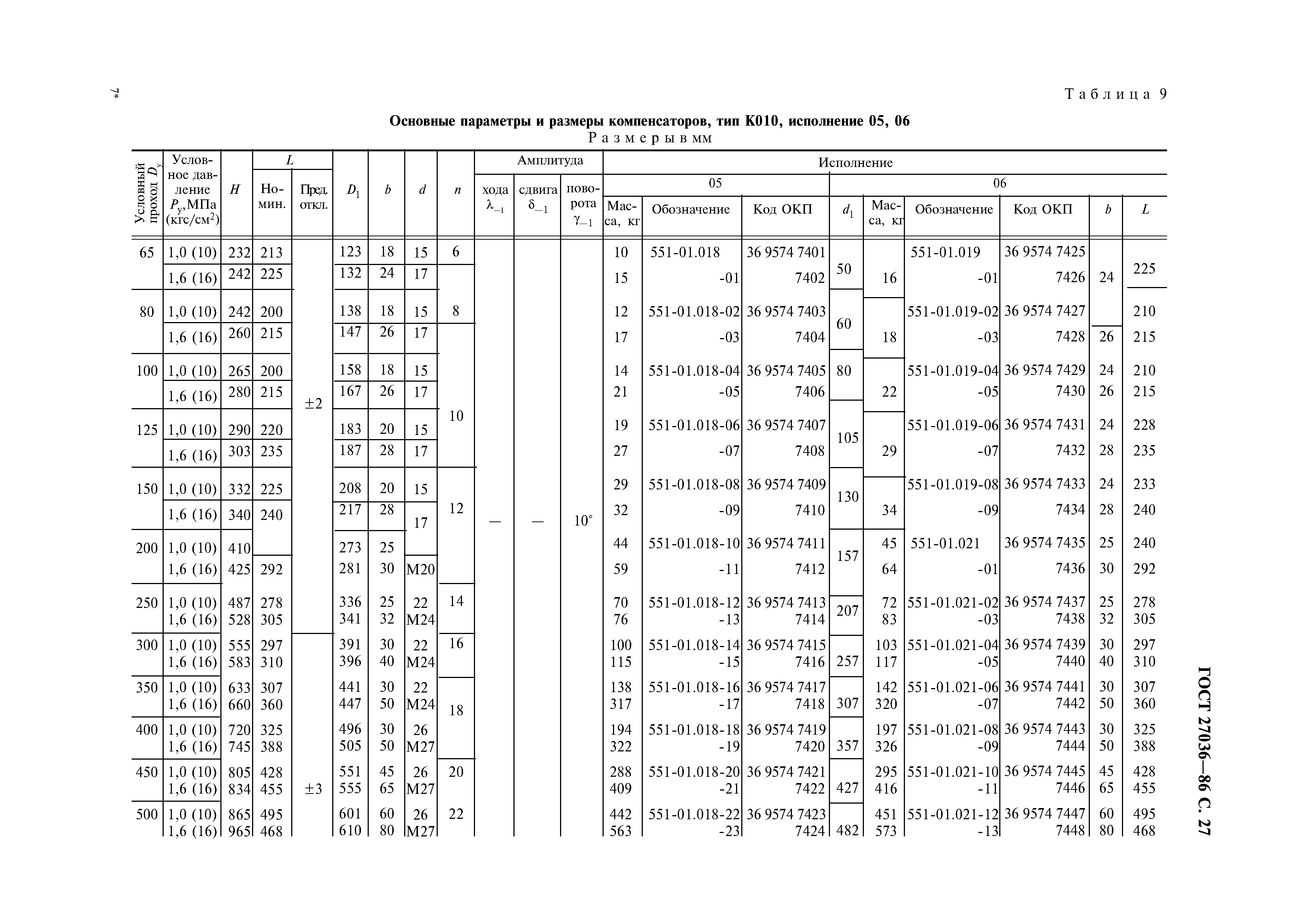 ГОСТ 27036-86