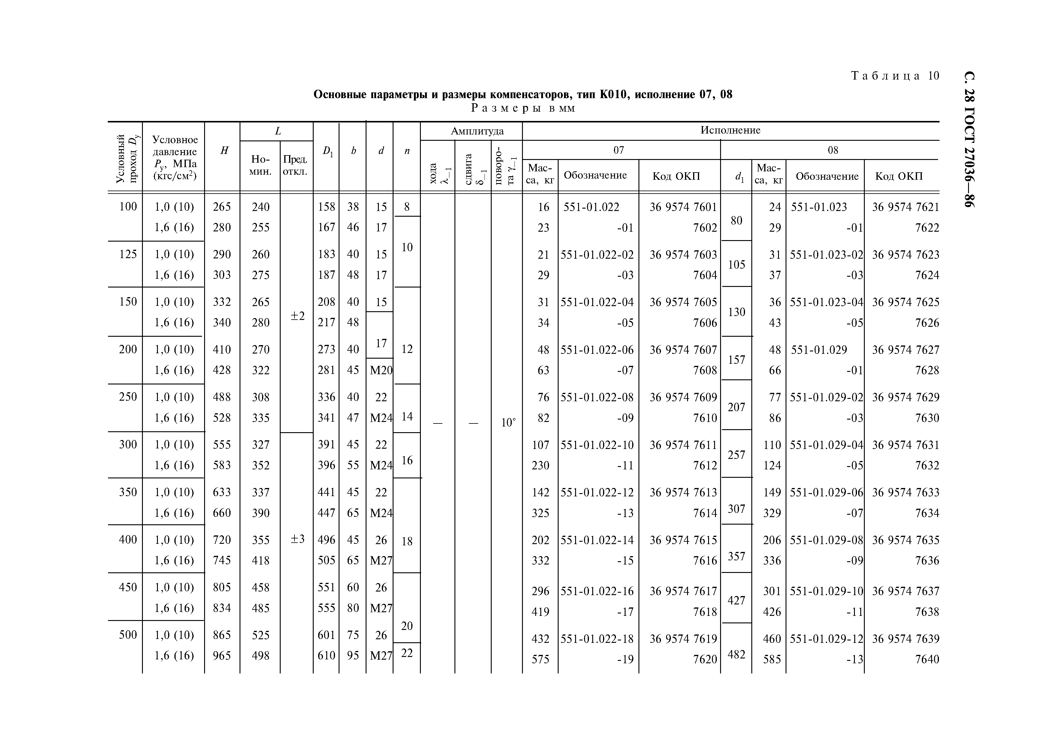 ГОСТ 27036-86