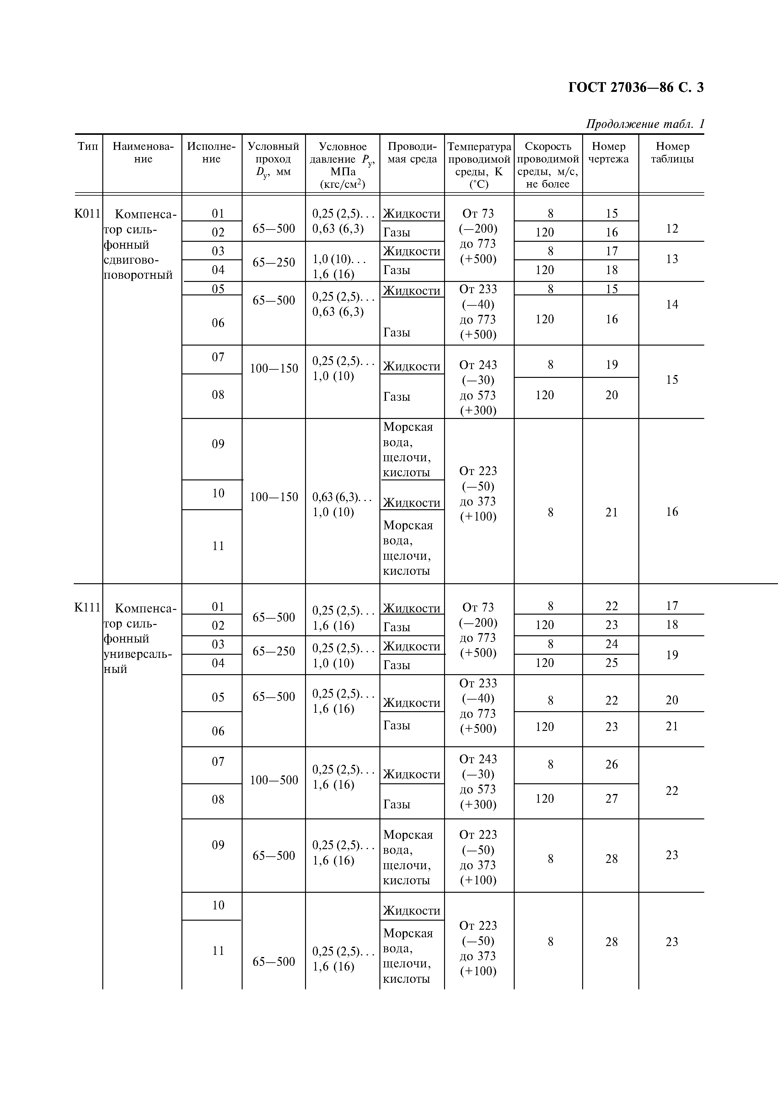 ГОСТ 27036-86