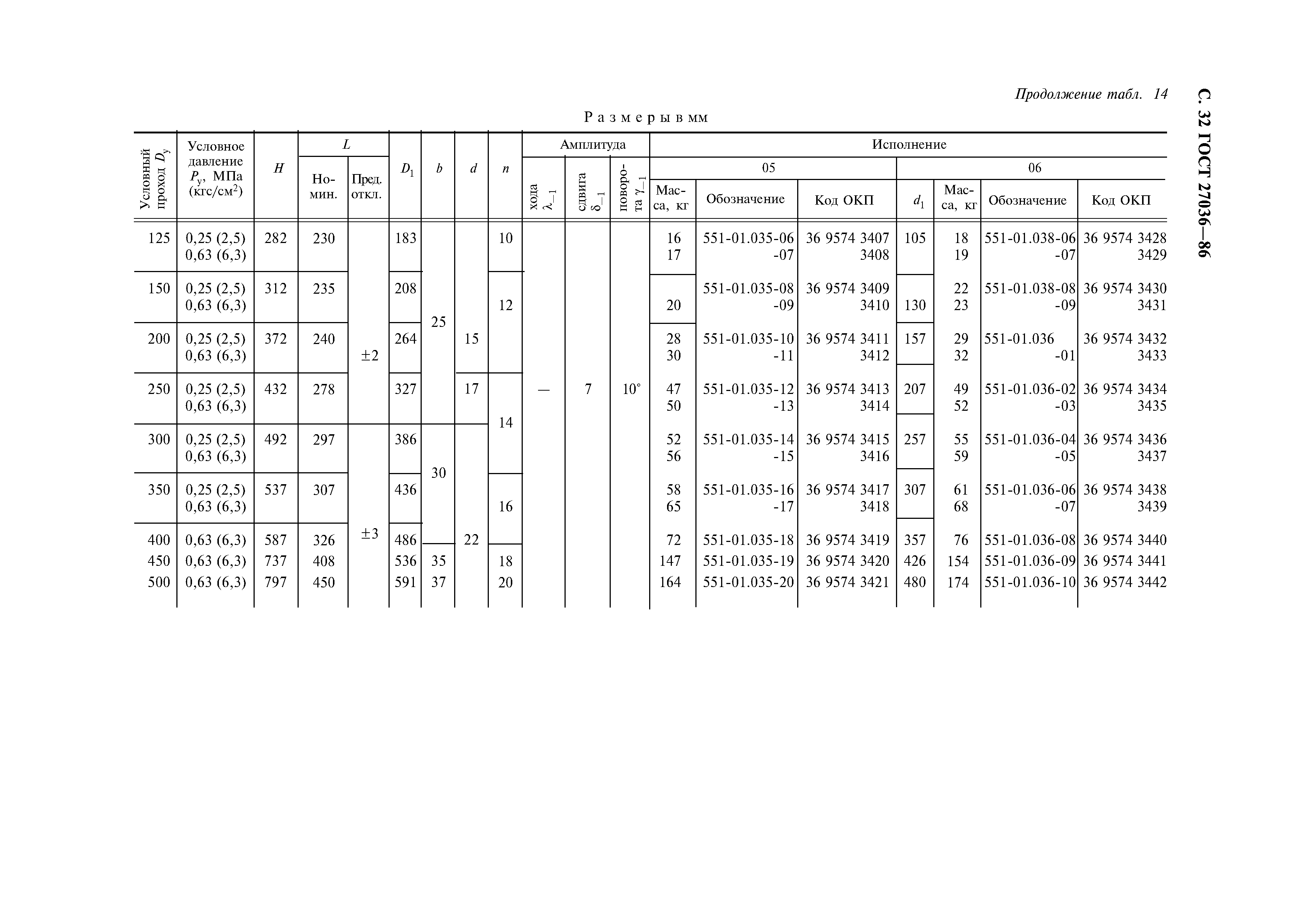 ГОСТ 27036-86