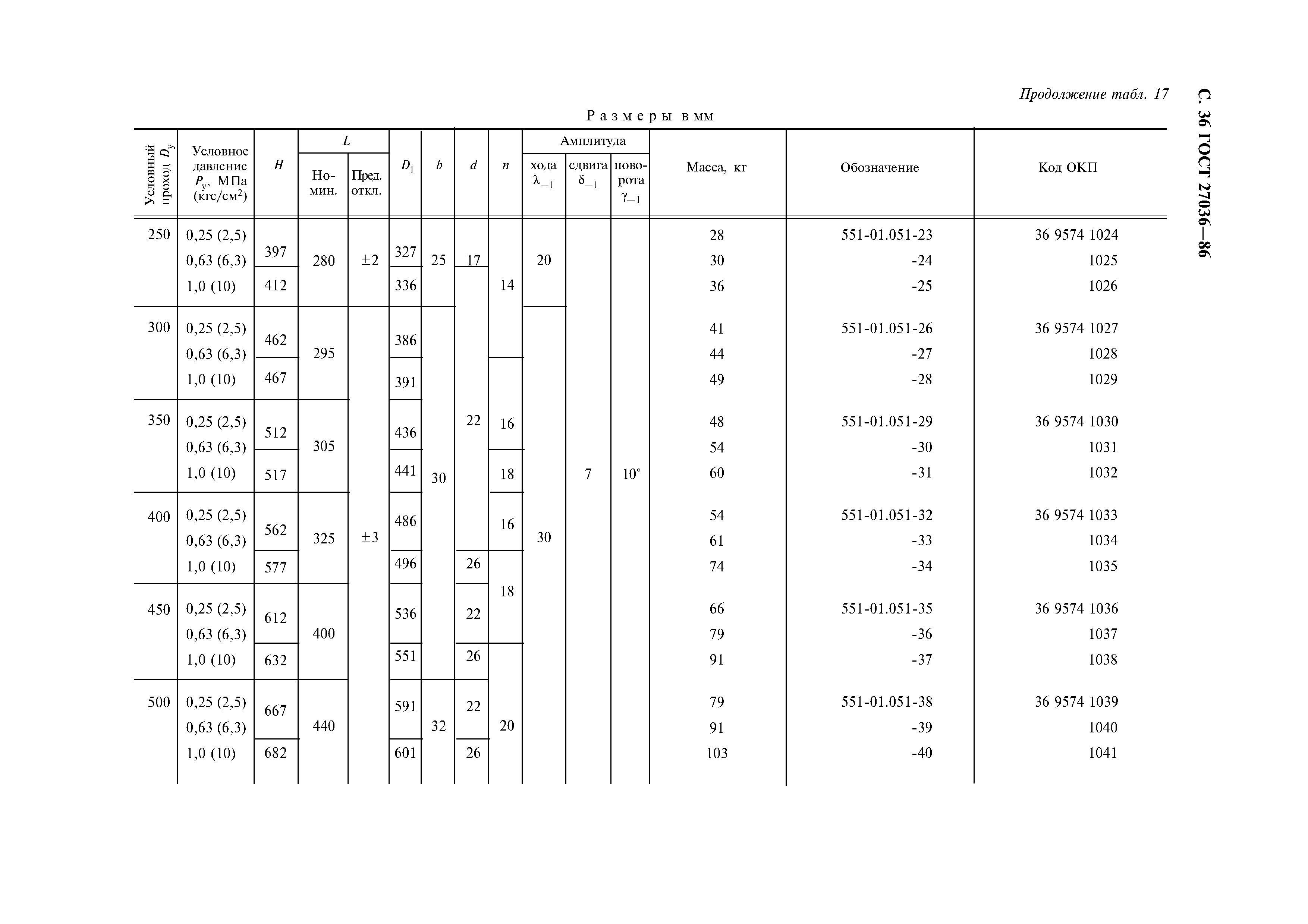 ГОСТ 27036-86