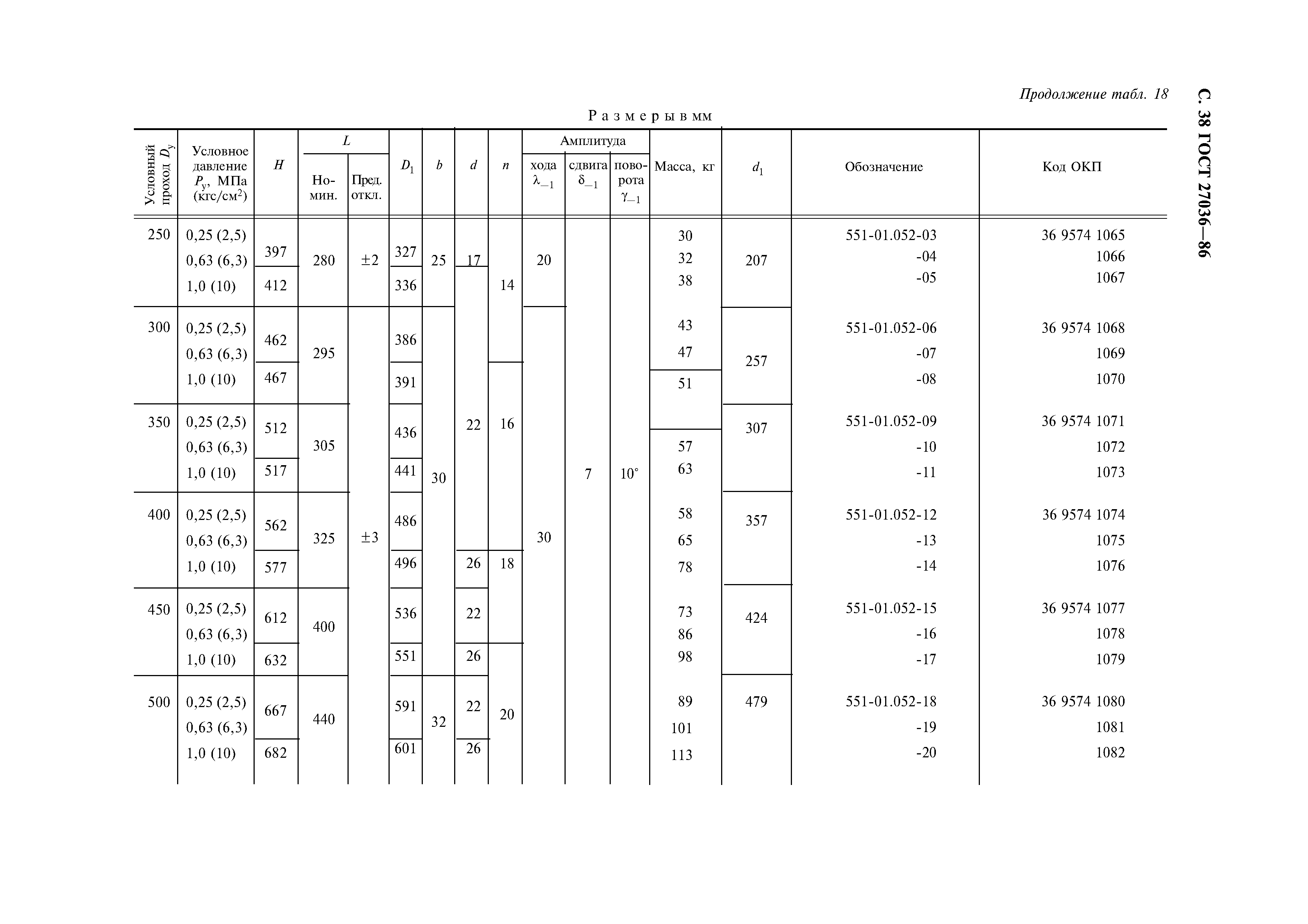 ГОСТ 27036-86