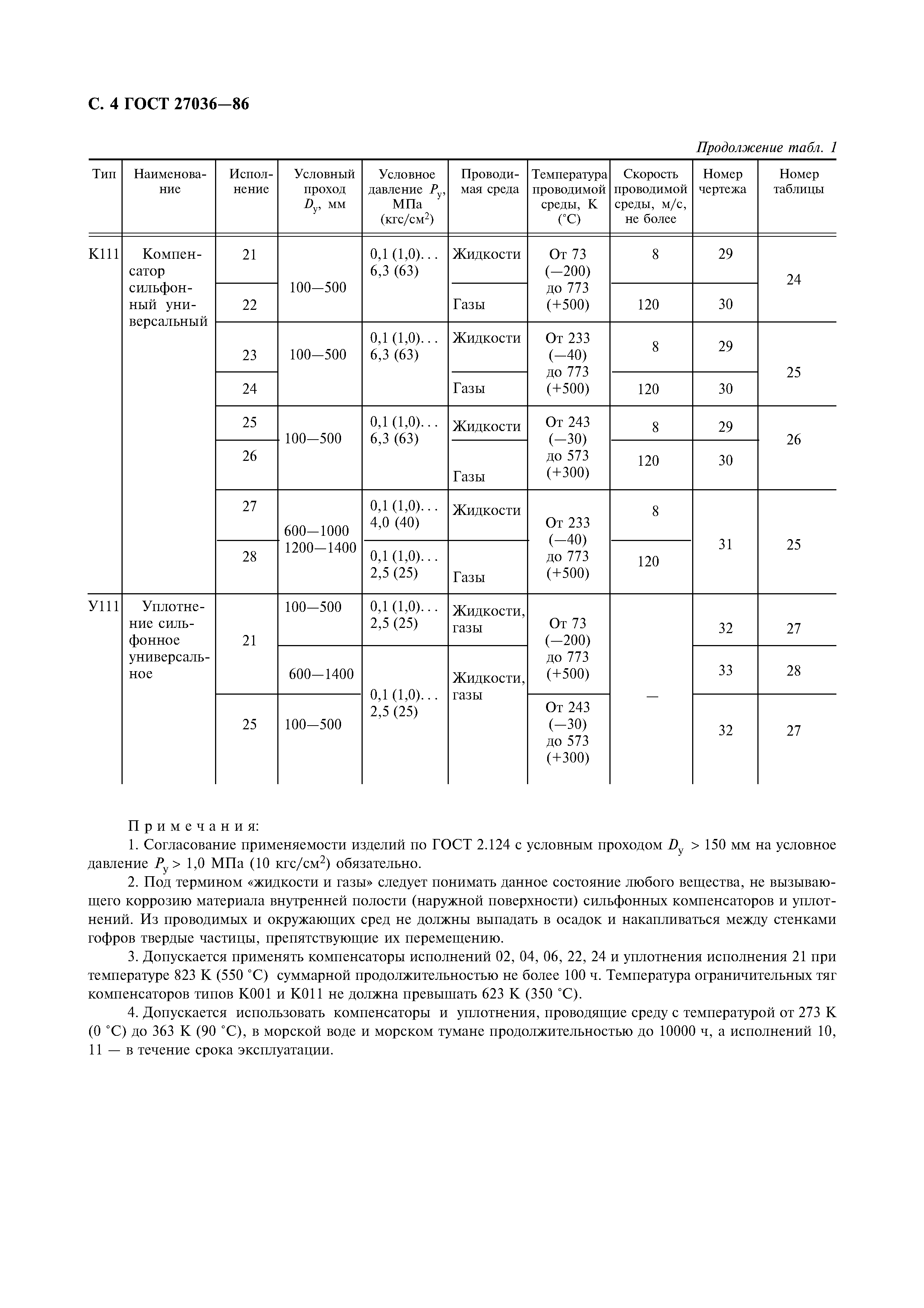 ГОСТ 27036-86