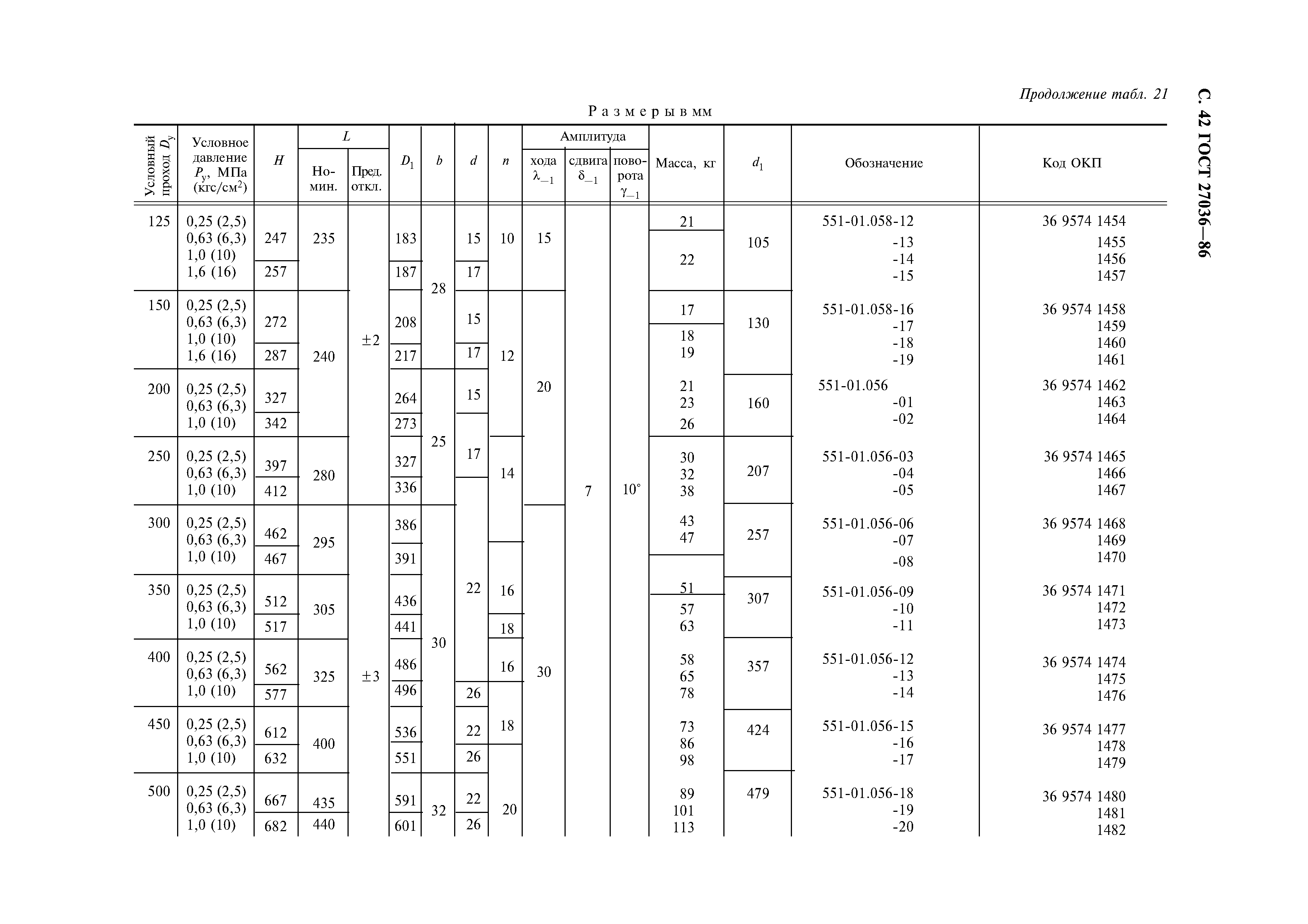 ГОСТ 27036-86