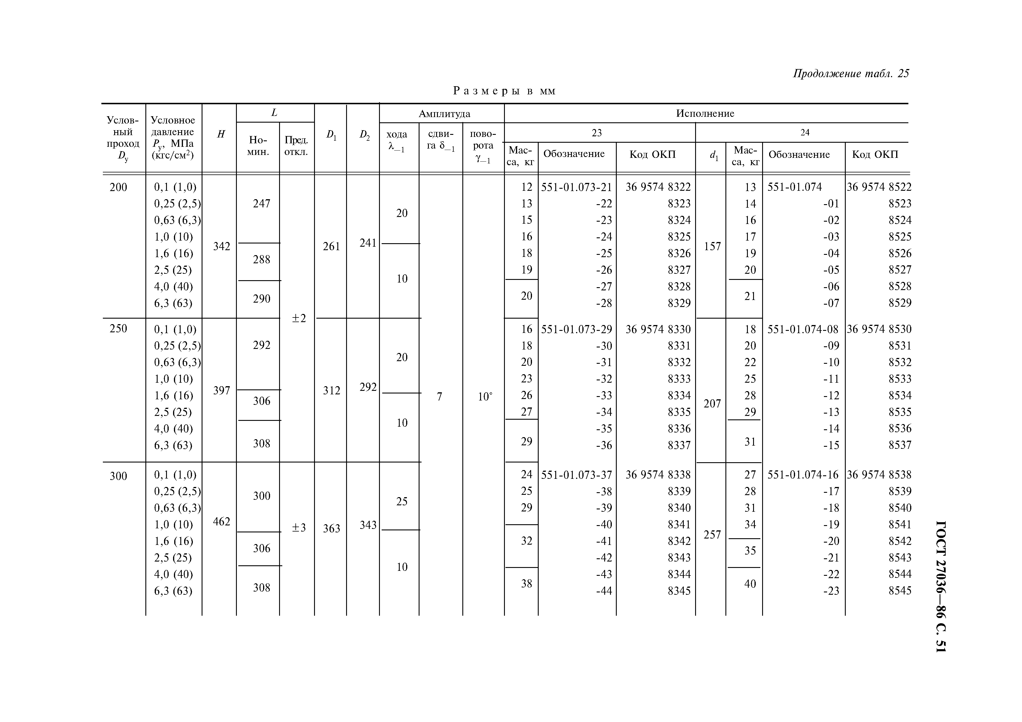 ГОСТ 27036-86