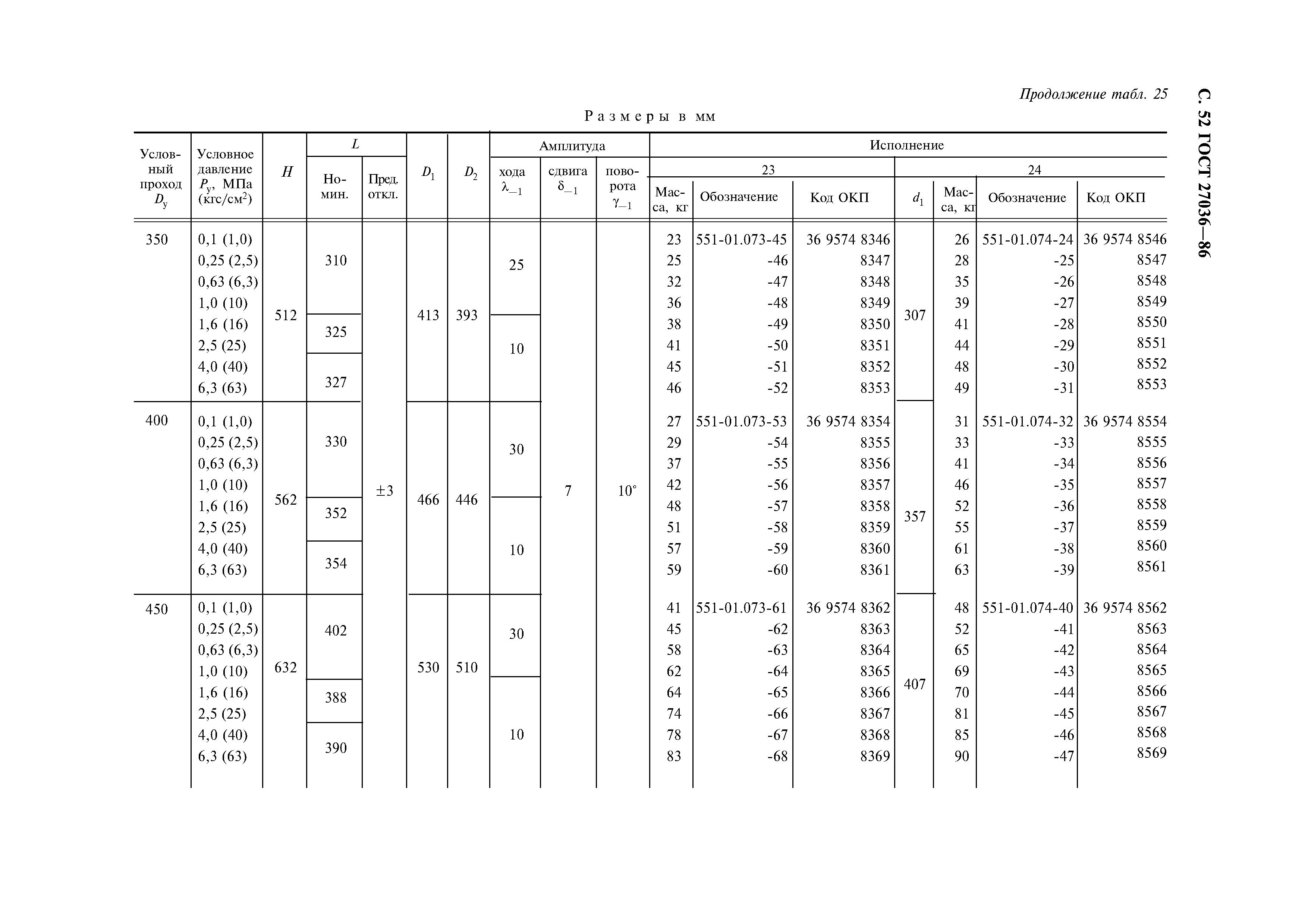 ГОСТ 27036-86