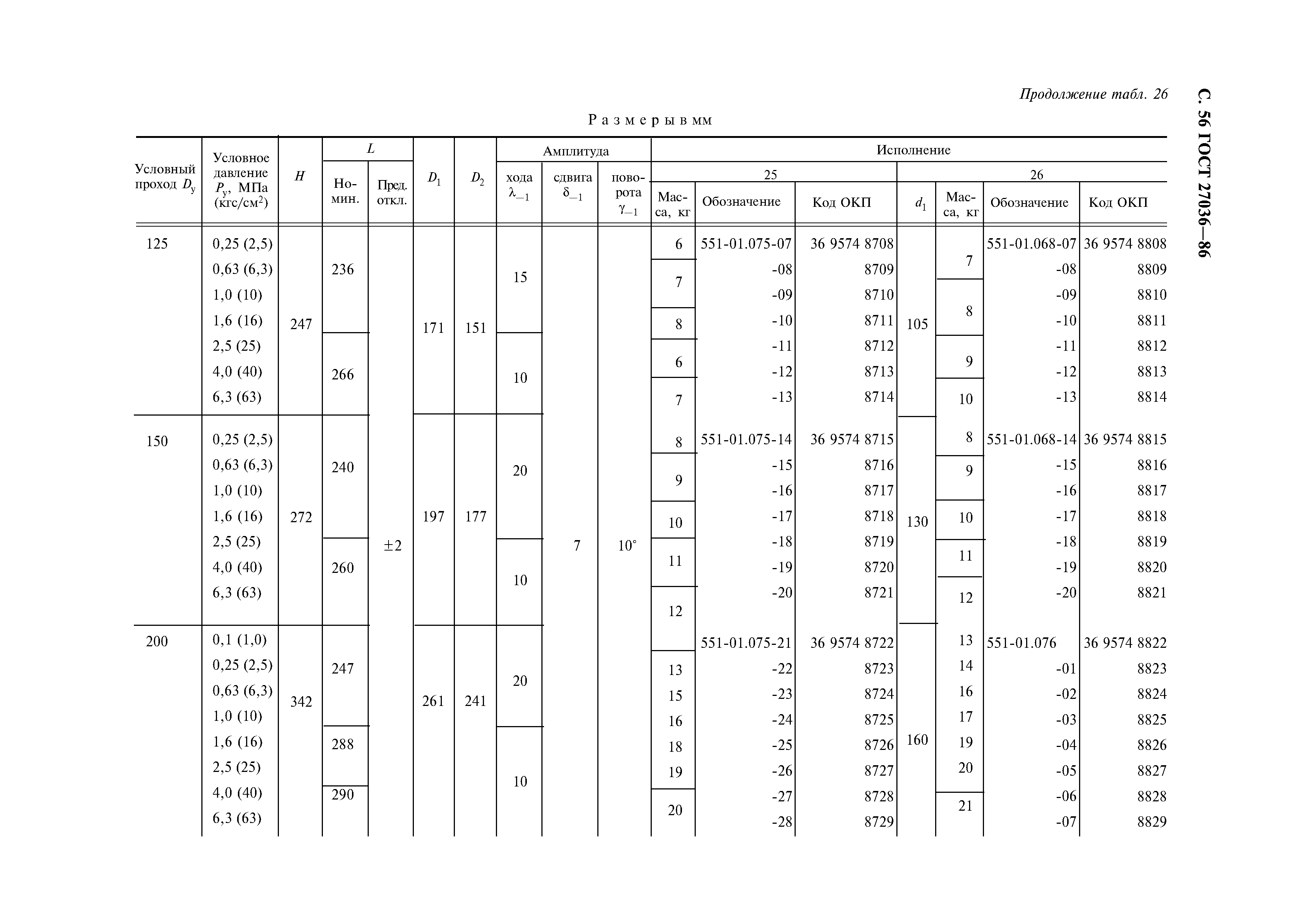 ГОСТ 27036-86