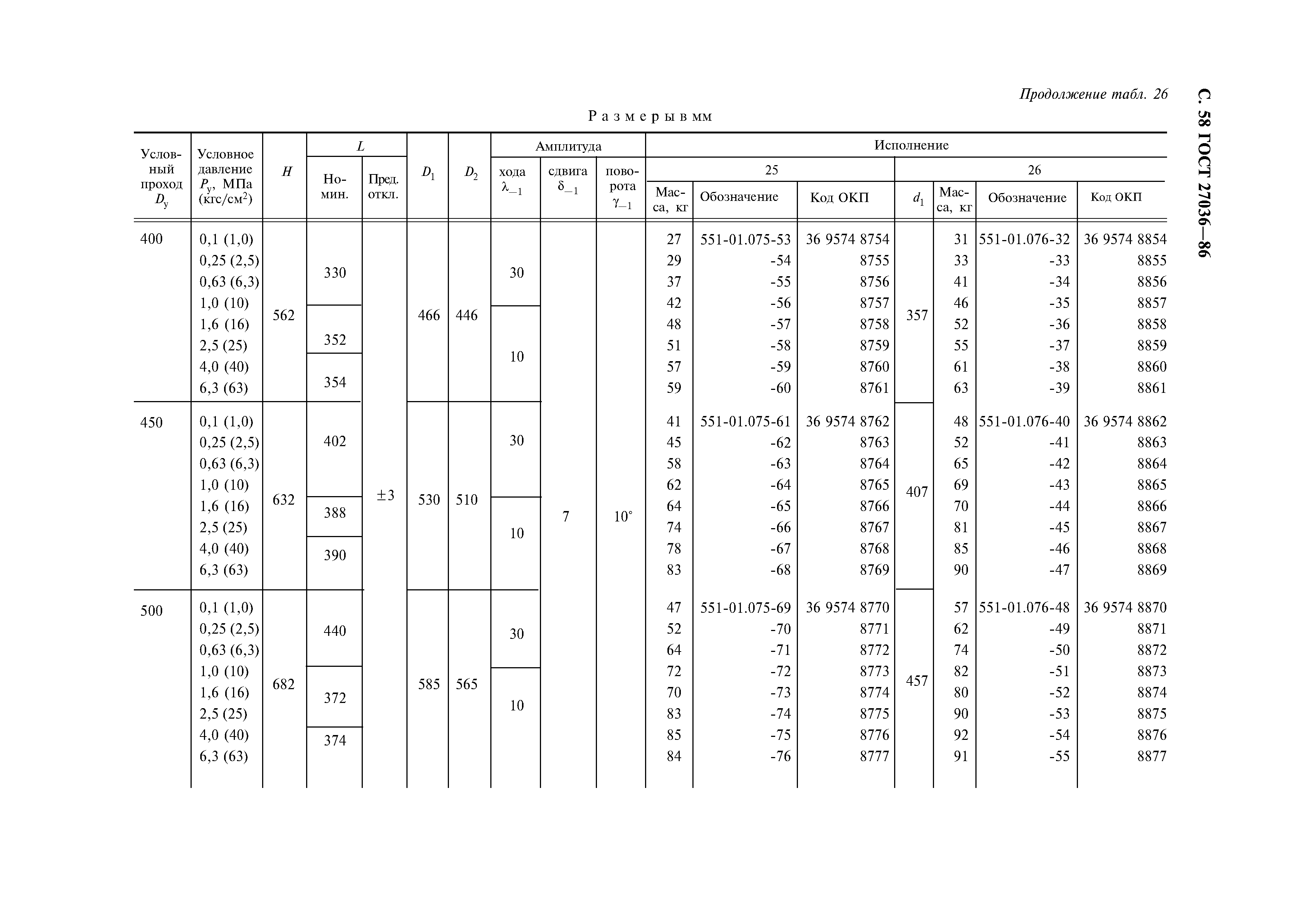 ГОСТ 27036-86