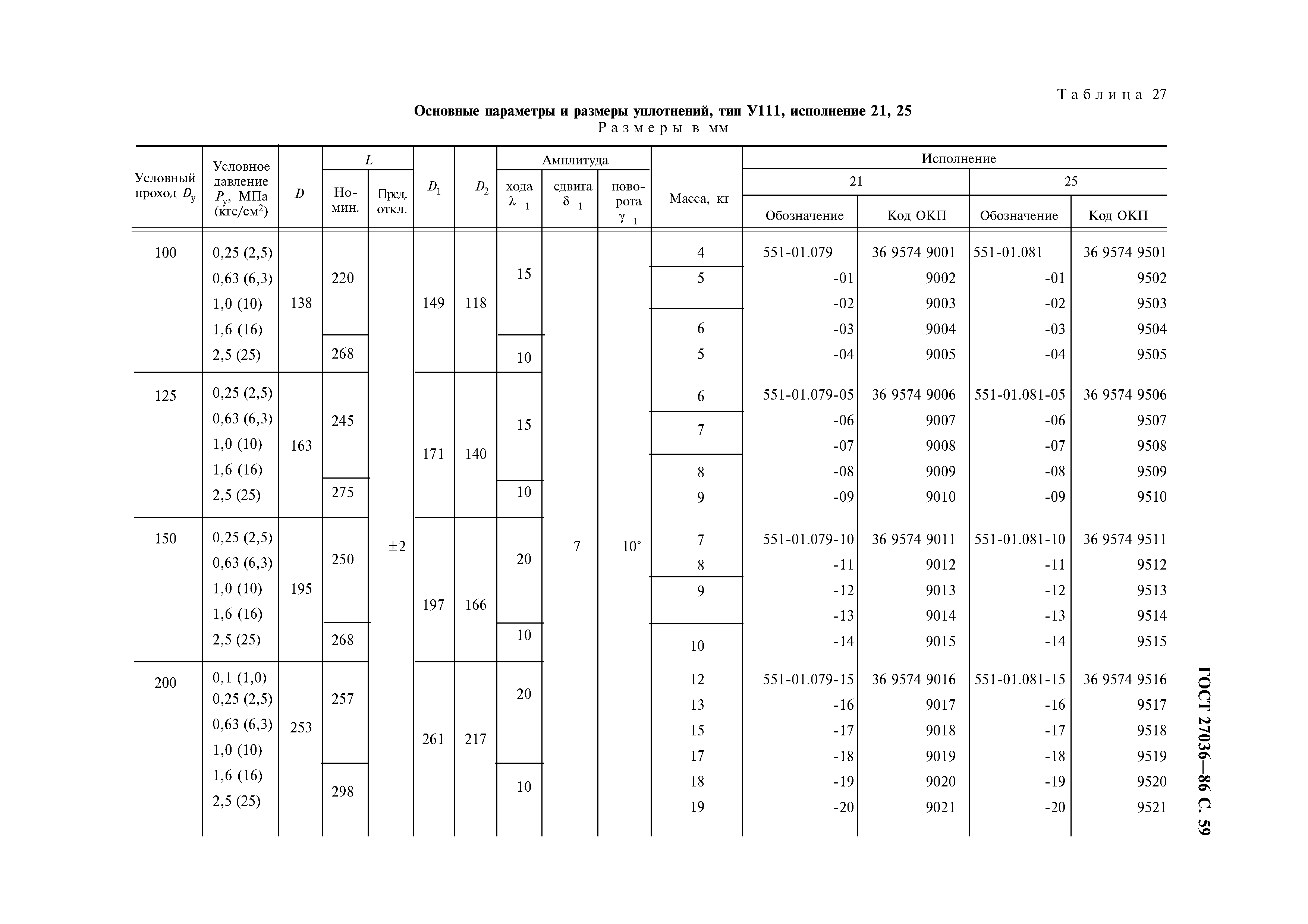 ГОСТ 27036-86