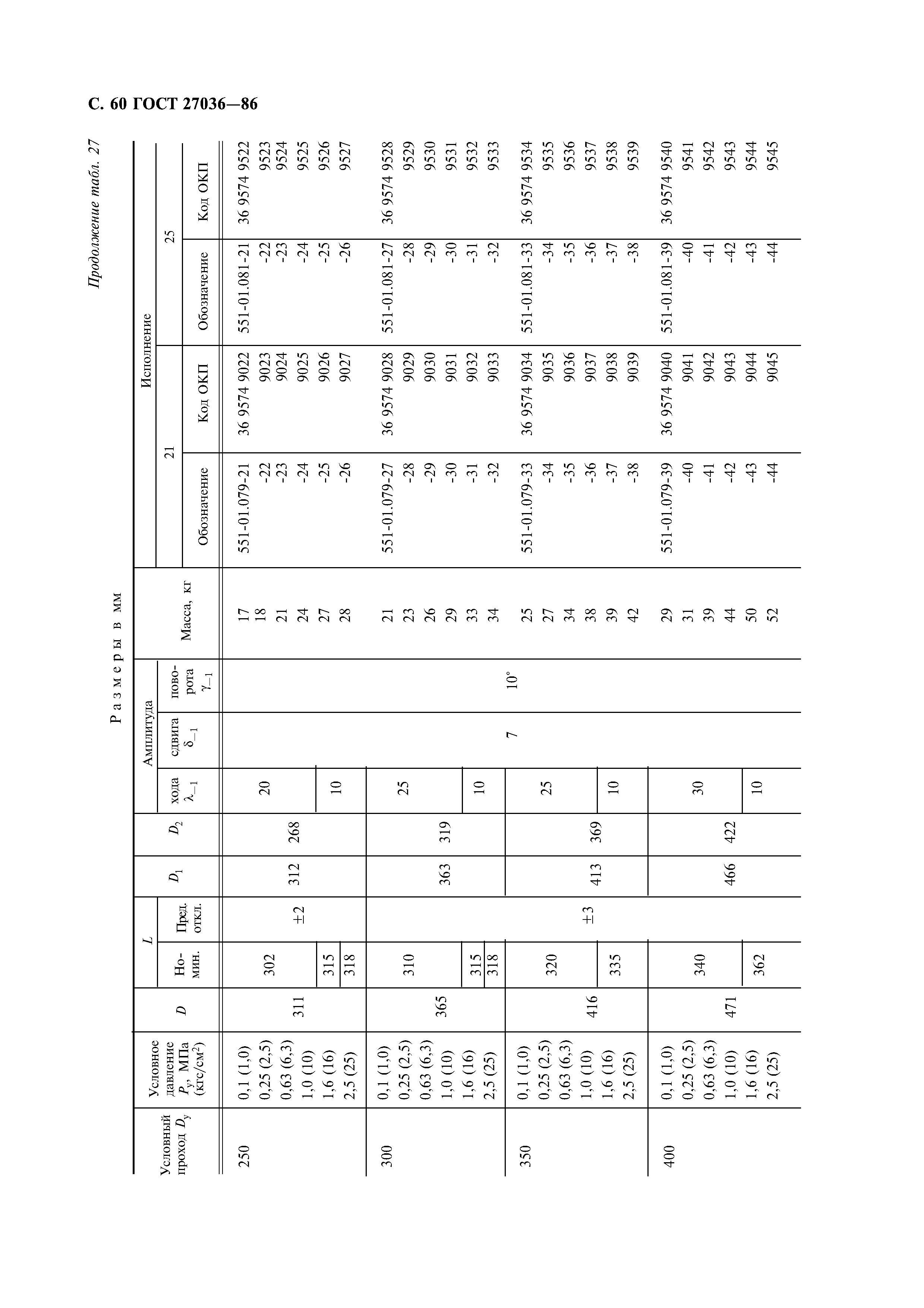 ГОСТ 27036-86