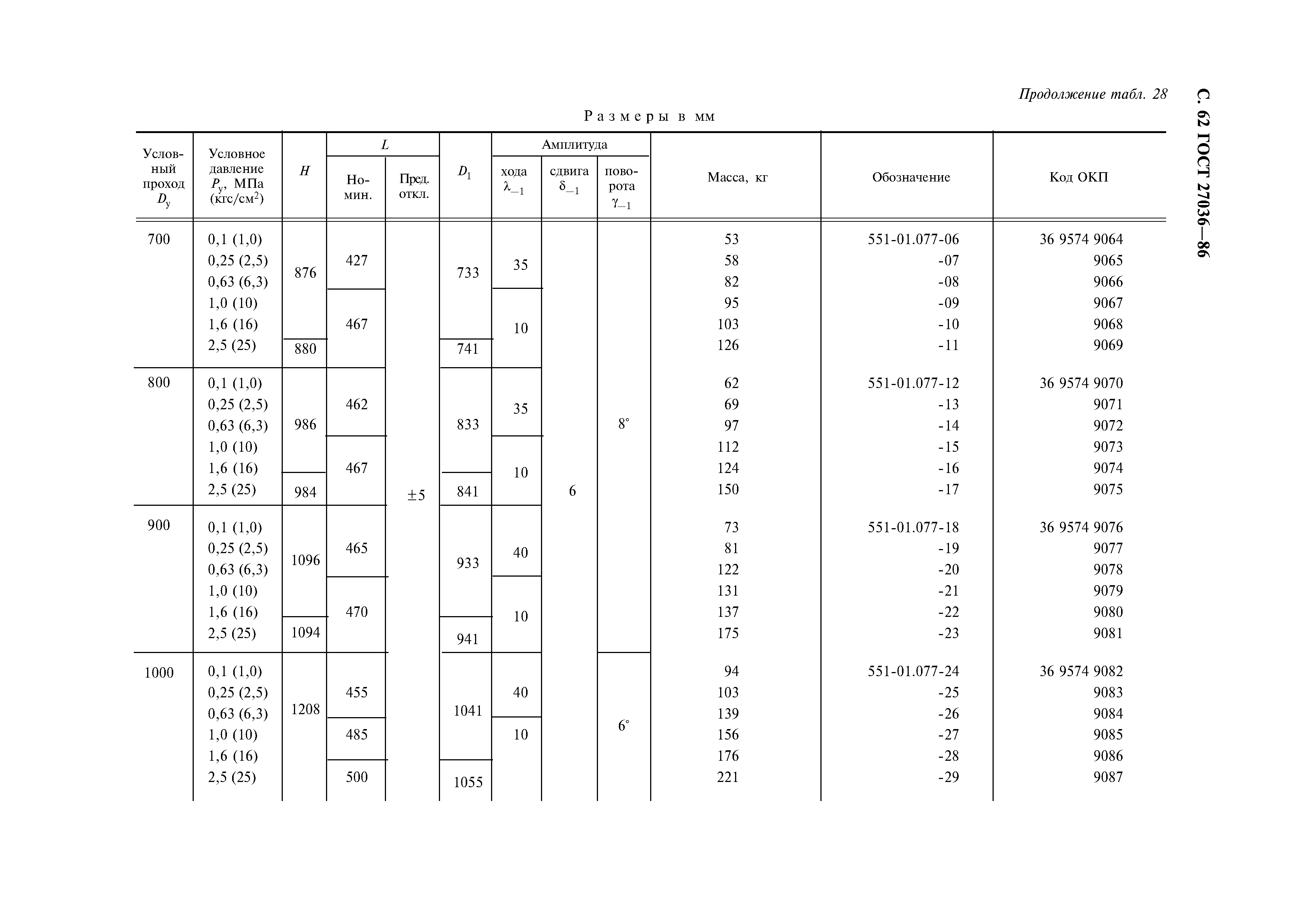 ГОСТ 27036-86