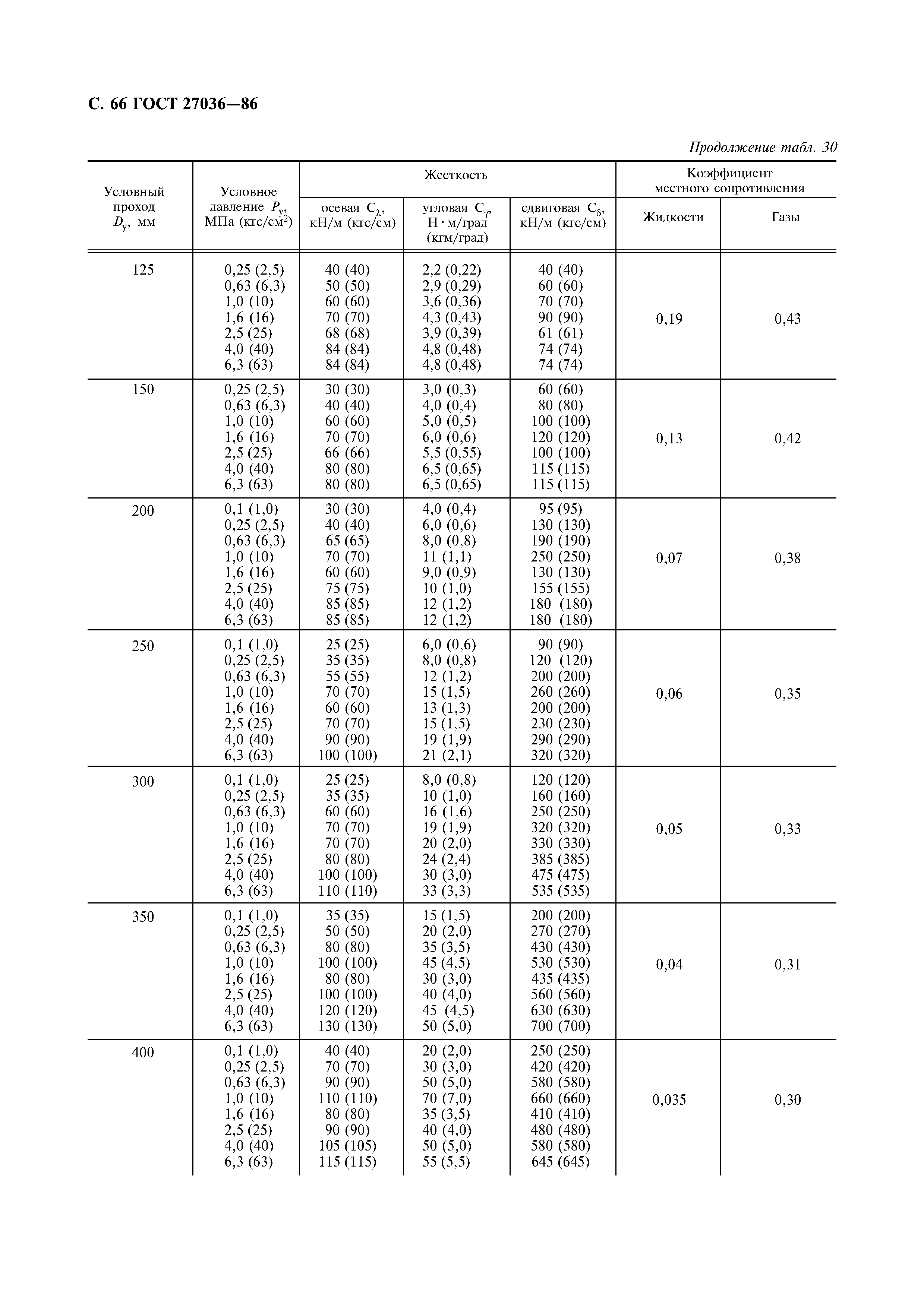 ГОСТ 27036-86