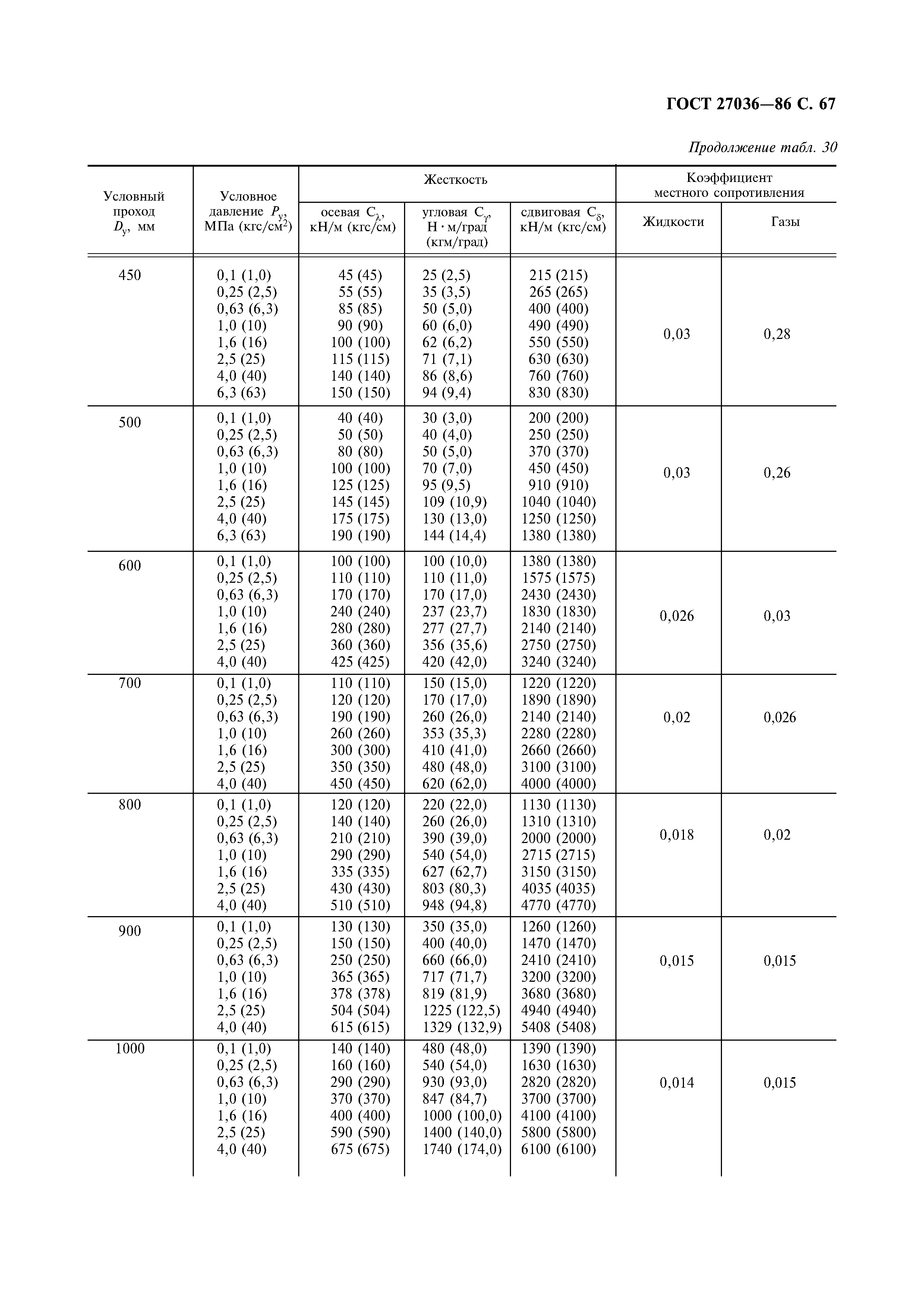 ГОСТ 27036-86