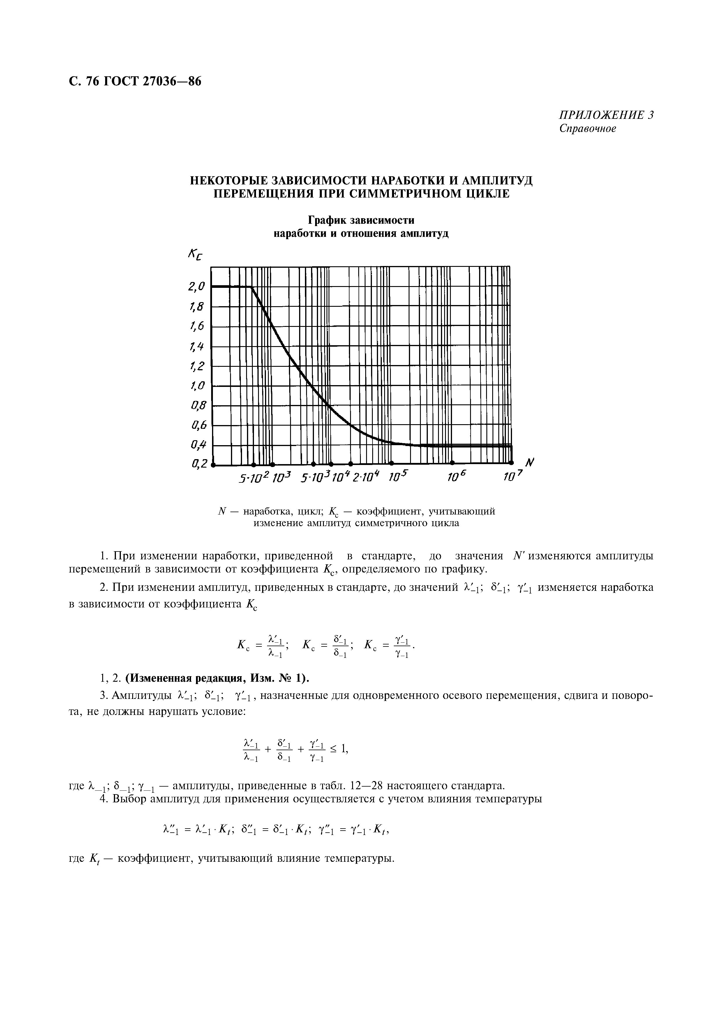 ГОСТ 27036-86