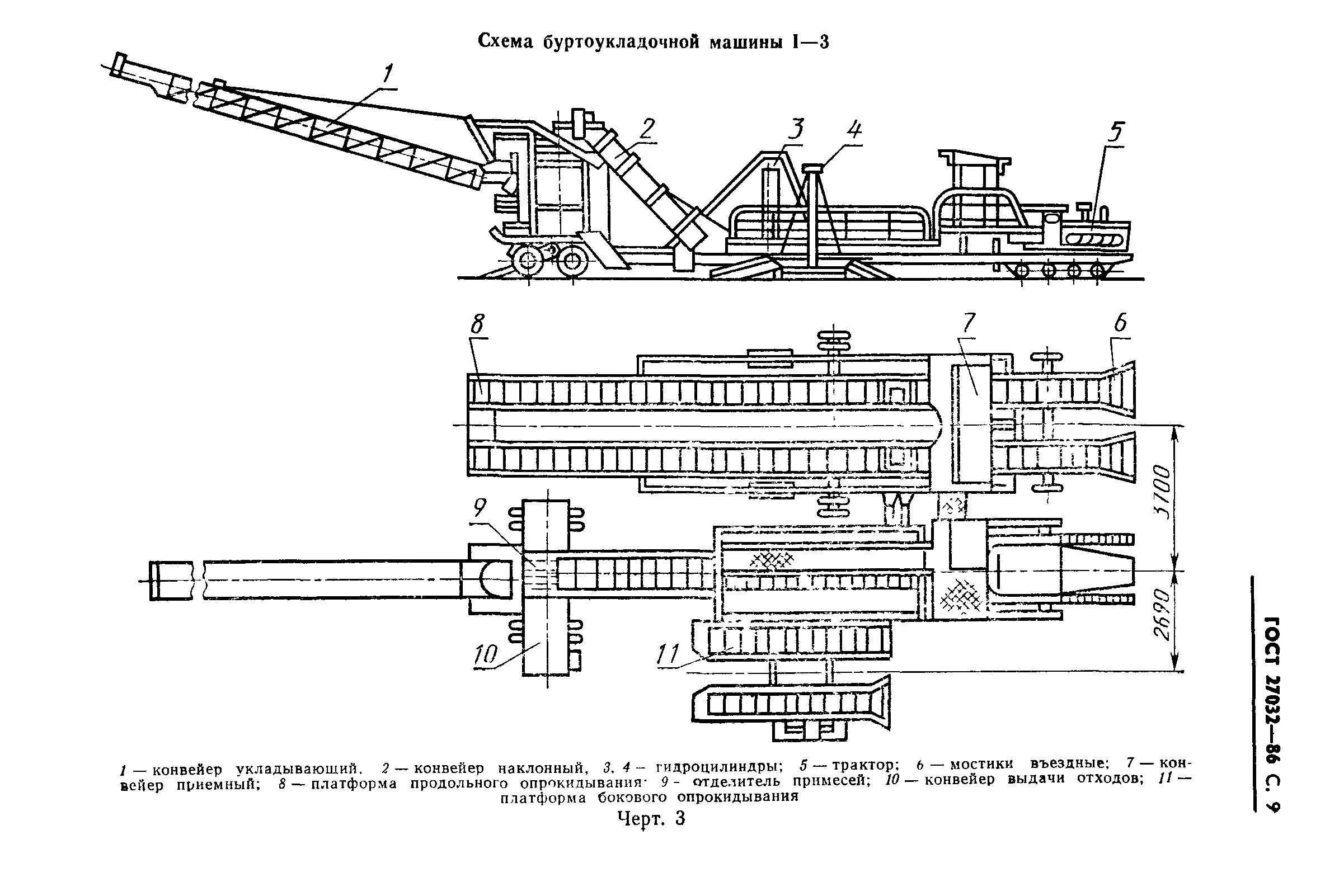 ГОСТ 27032-86