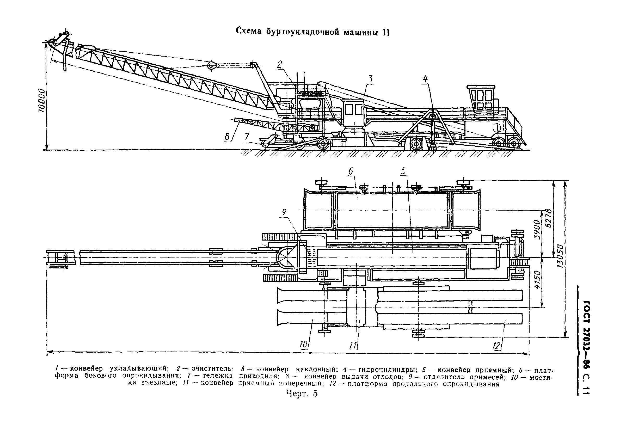 ГОСТ 27032-86