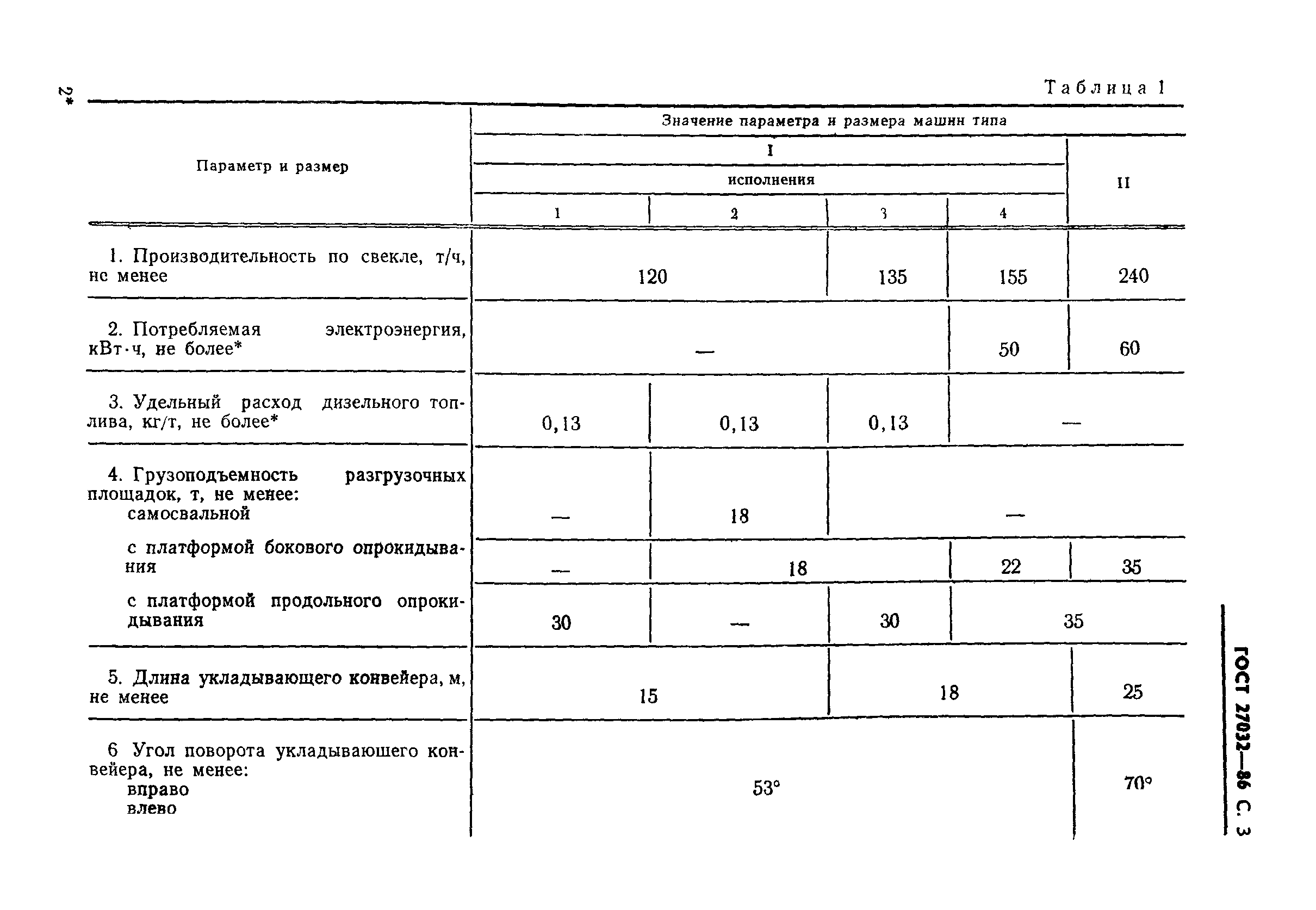 ГОСТ 27032-86