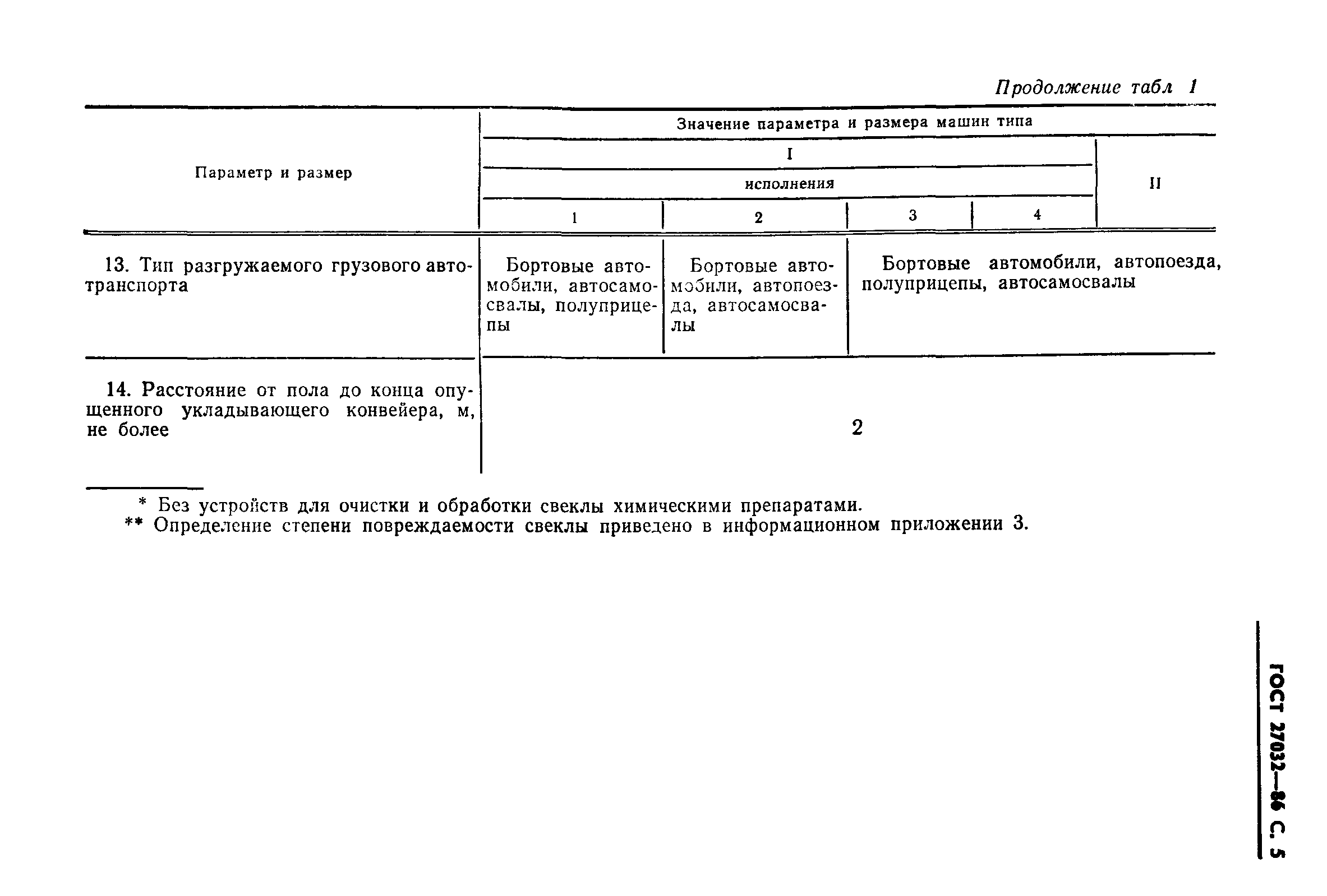 ГОСТ 27032-86