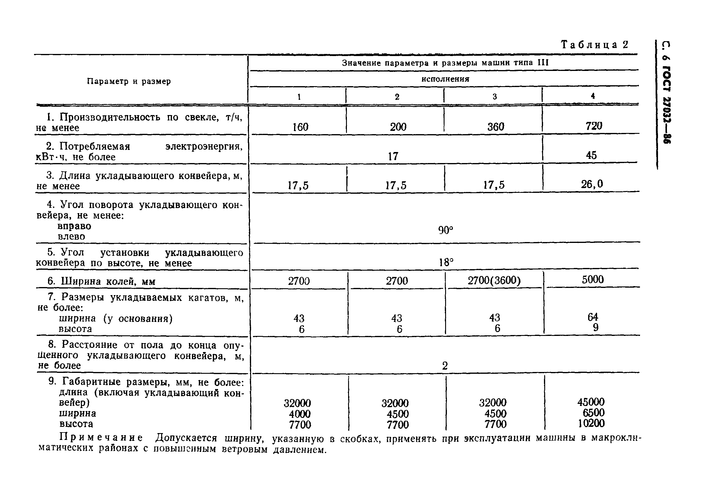 ГОСТ 27032-86