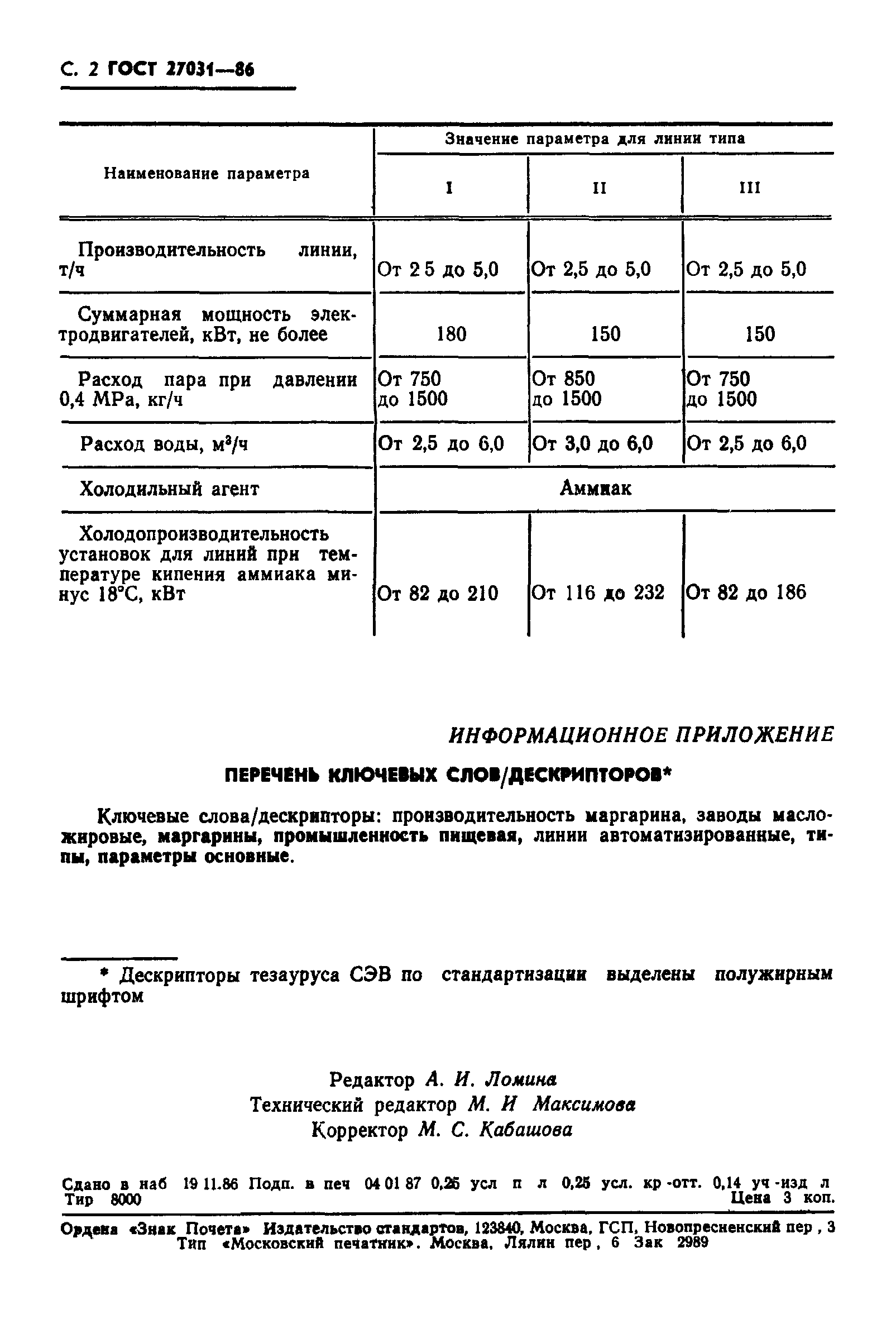 ГОСТ 27031-86