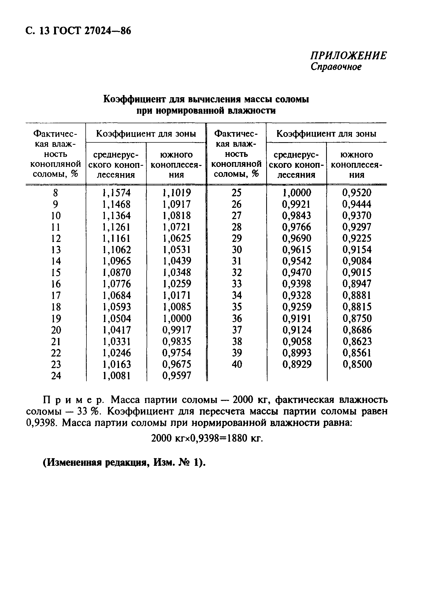 ГОСТ 27024-86