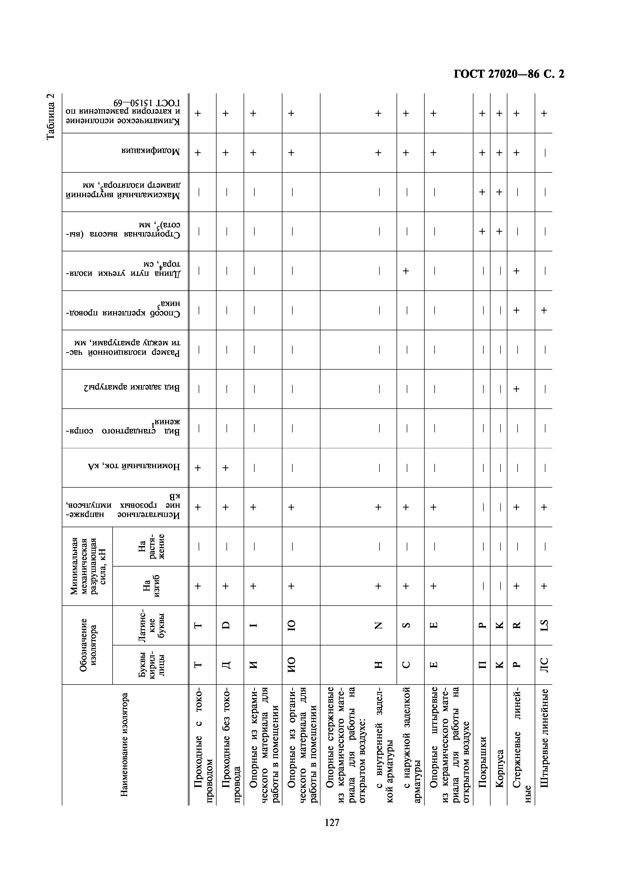 ГОСТ 27020-86