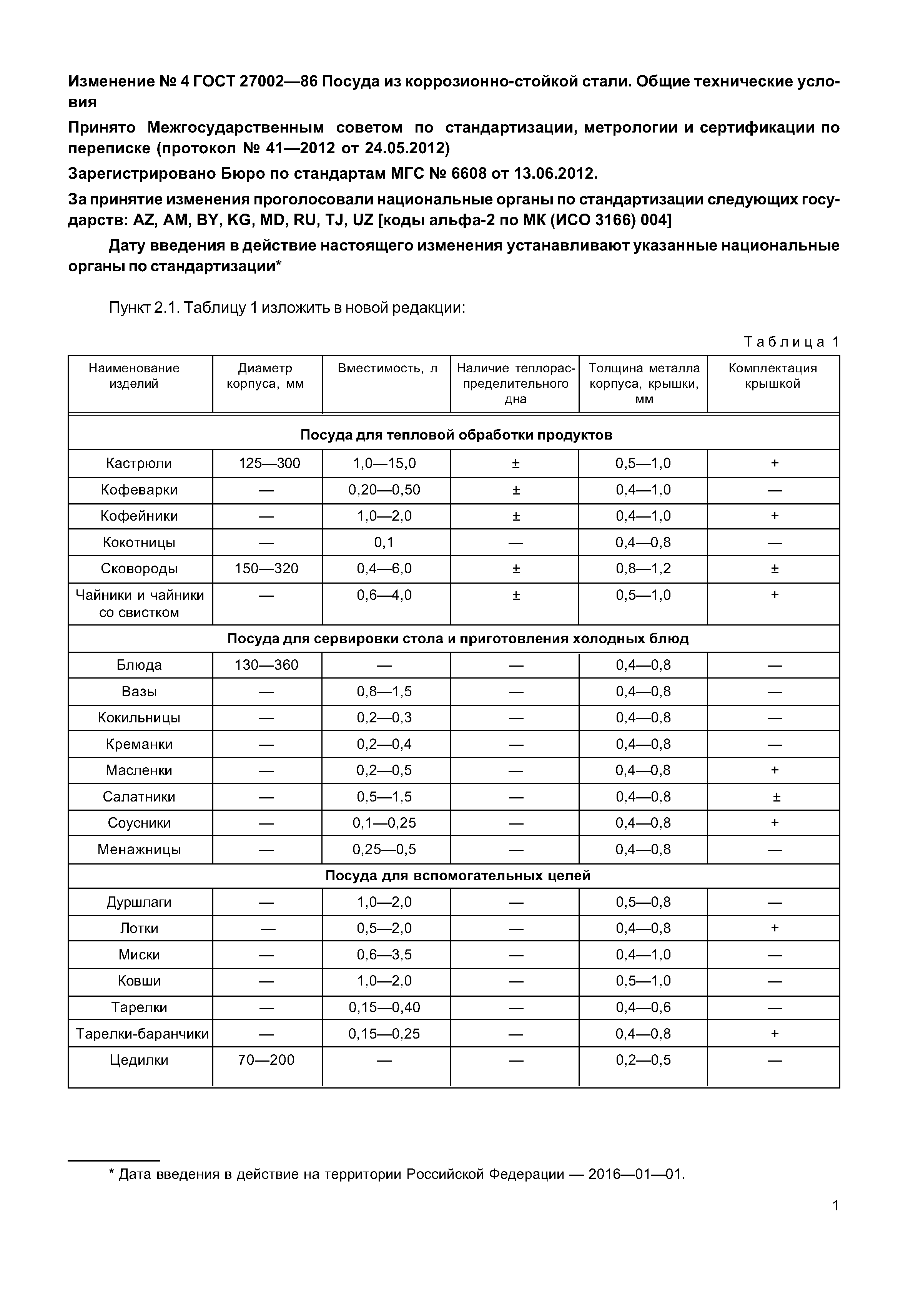 ГОСТ 27002-86