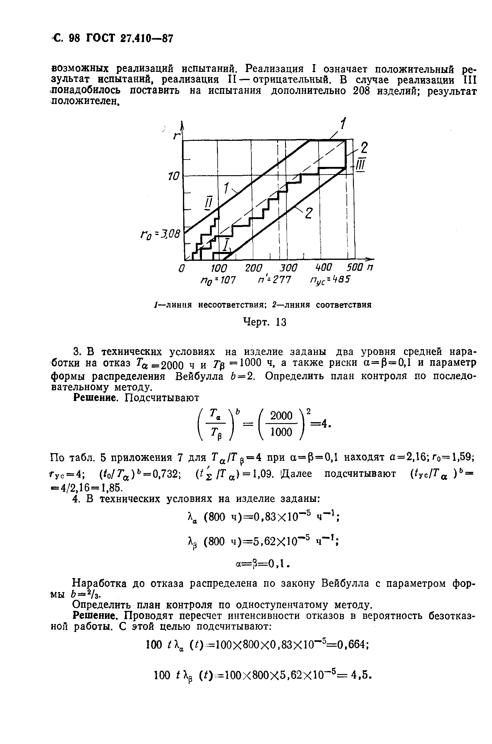 ГОСТ 27.410-87